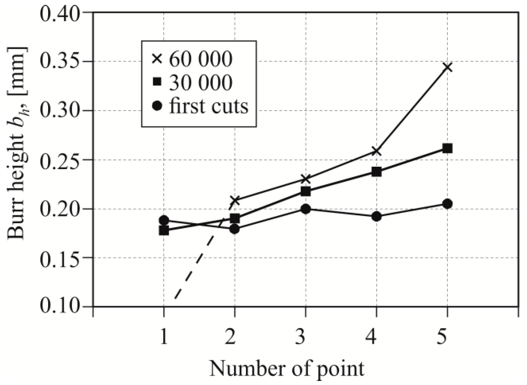 Materials 12 01261 g016