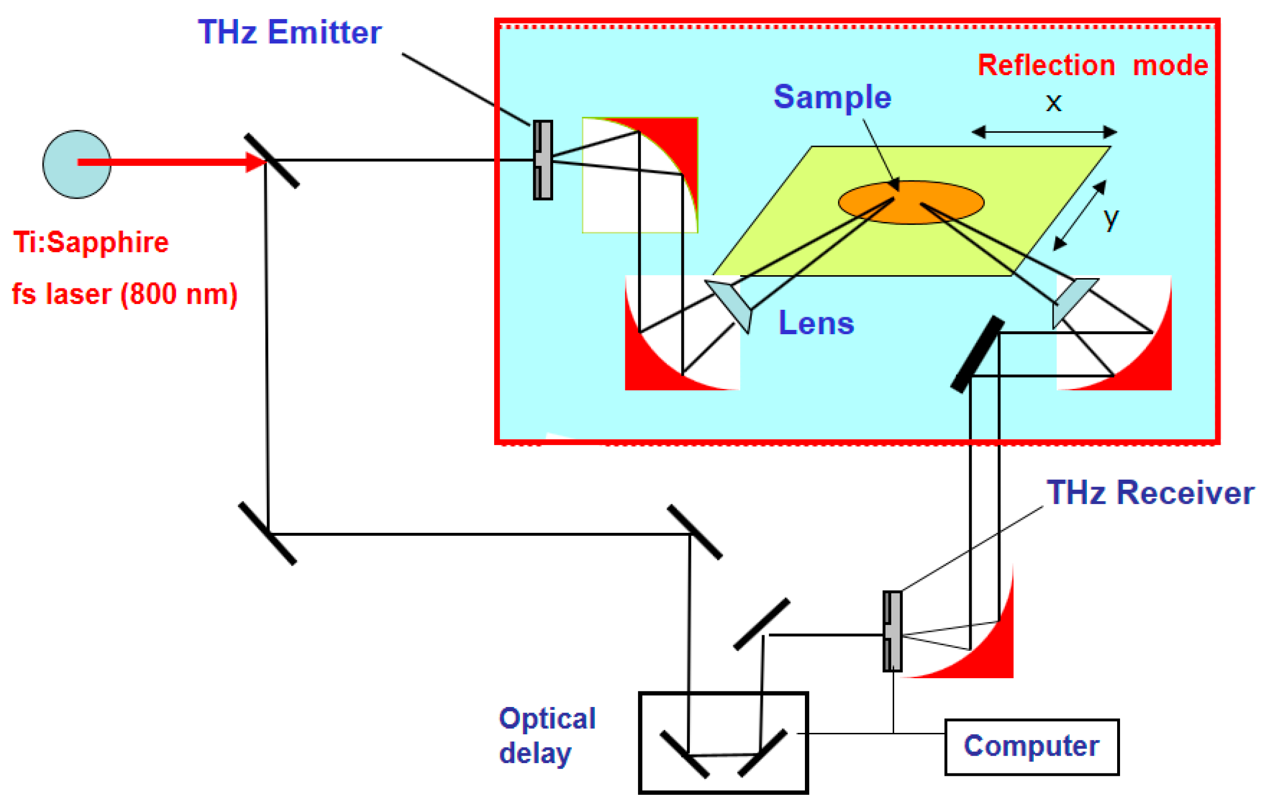 Materials 12 01264 g002 550