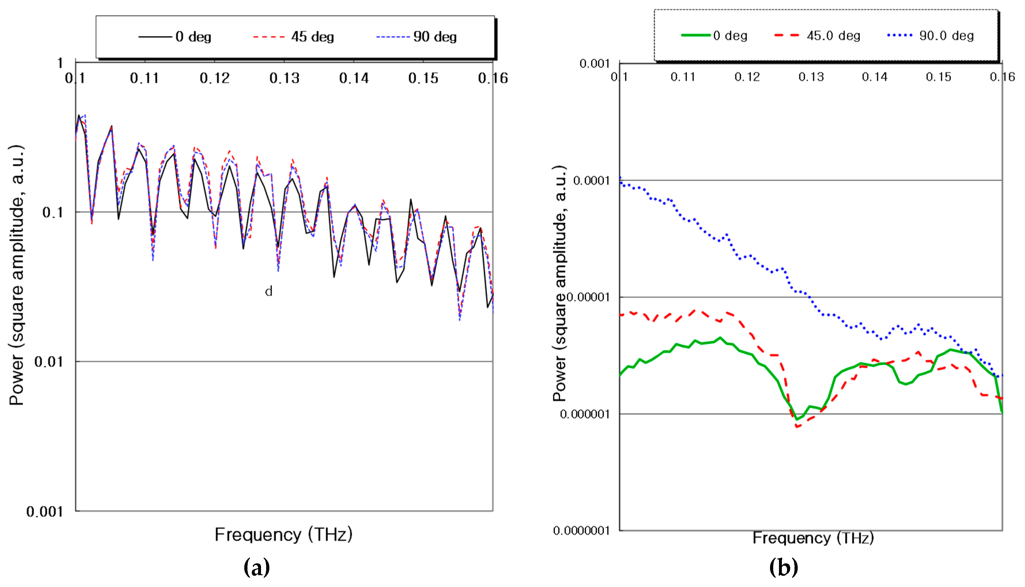 Materials 12 01264 g004 550