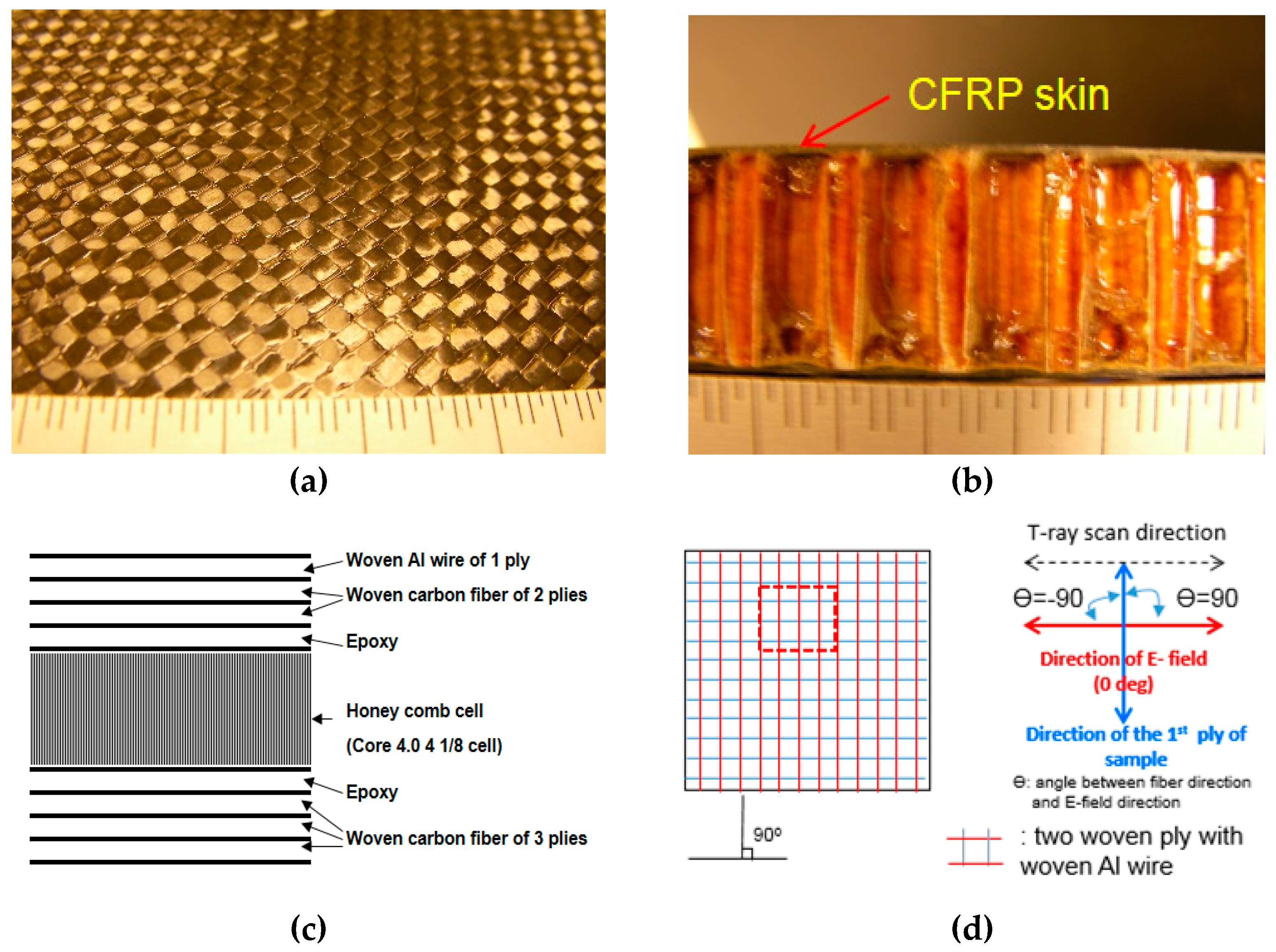 Materials 12 01264 g005 550