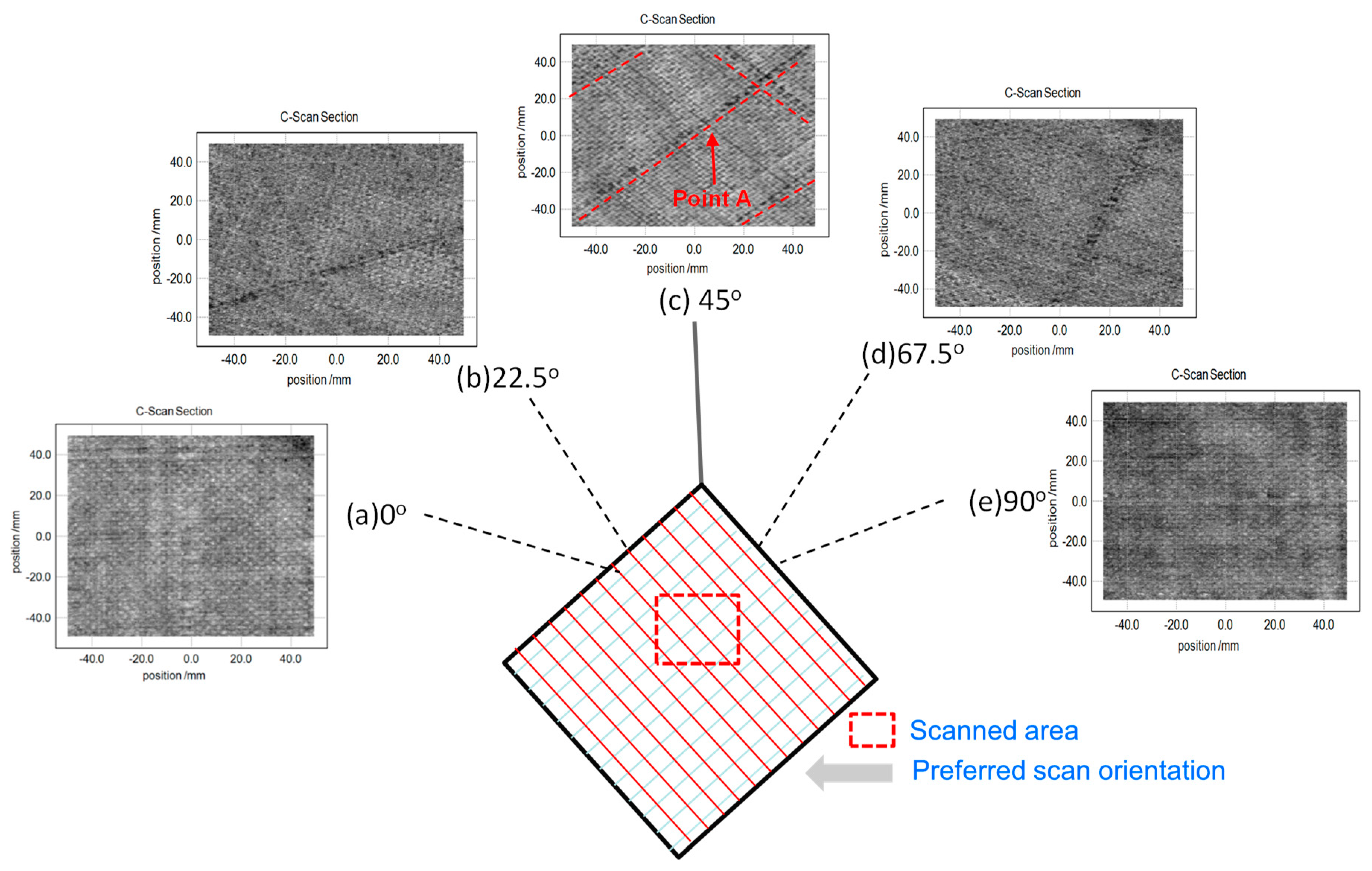 Materials 12 01264 g006 550