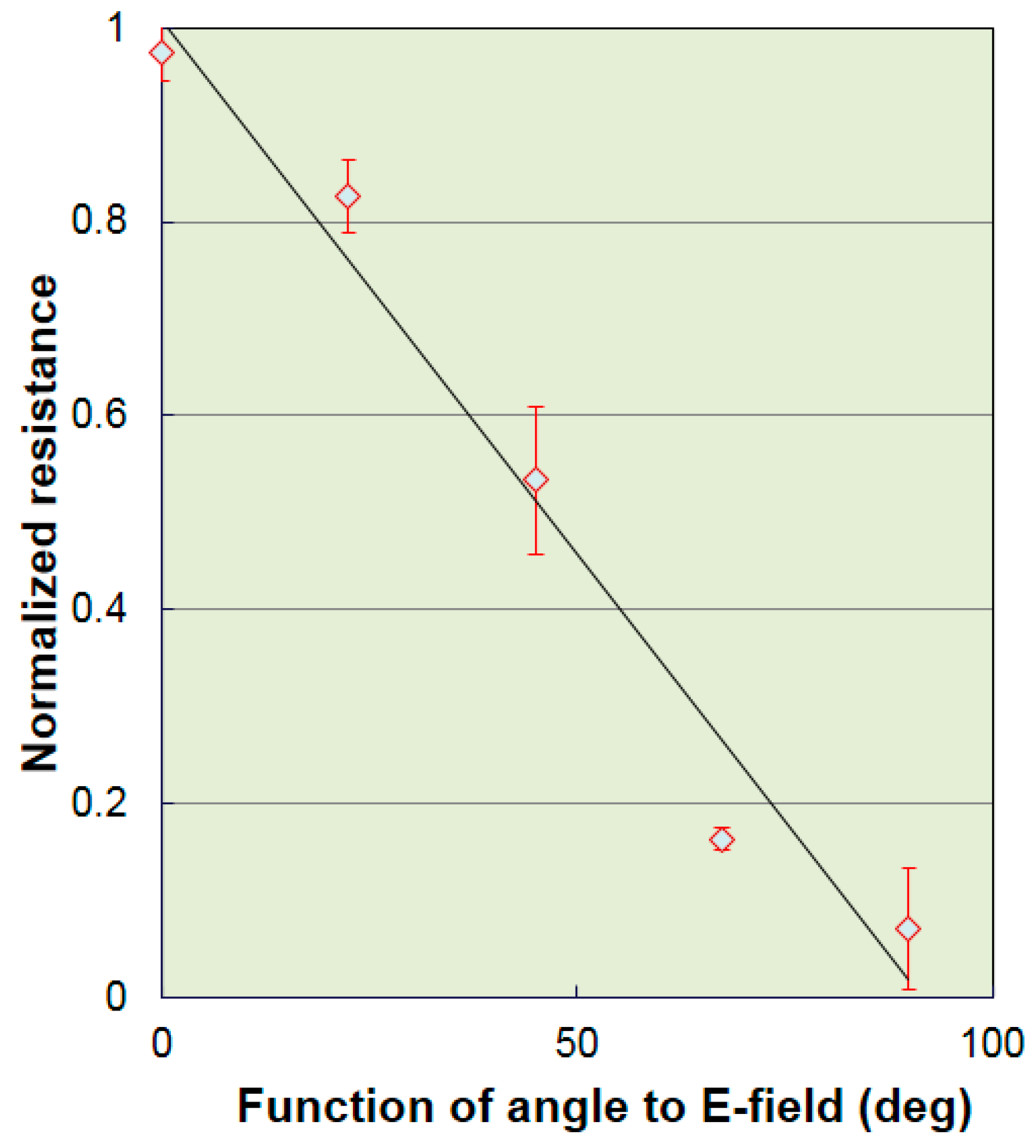 Materials 12 01264 g007 550