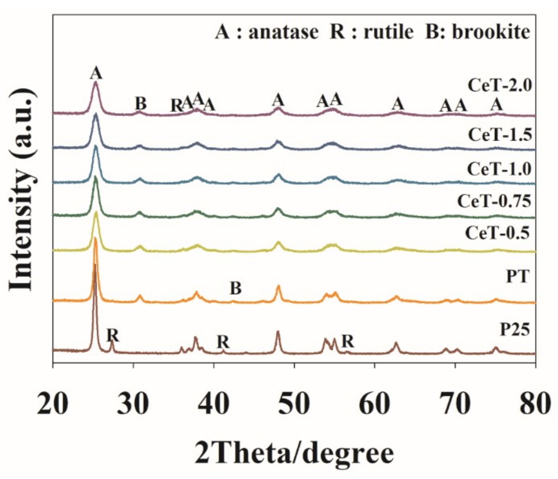 Materials 12 01265 g002