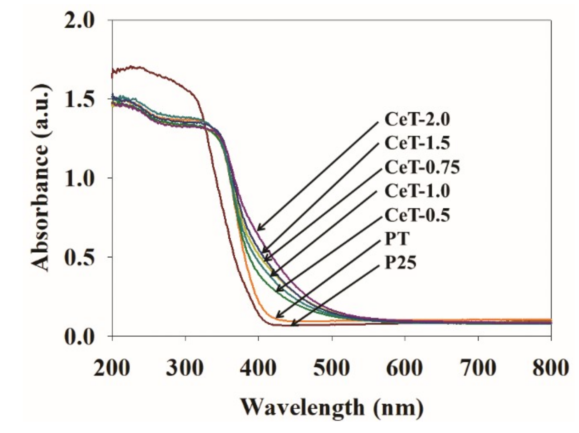 Materials 12 01265 g004