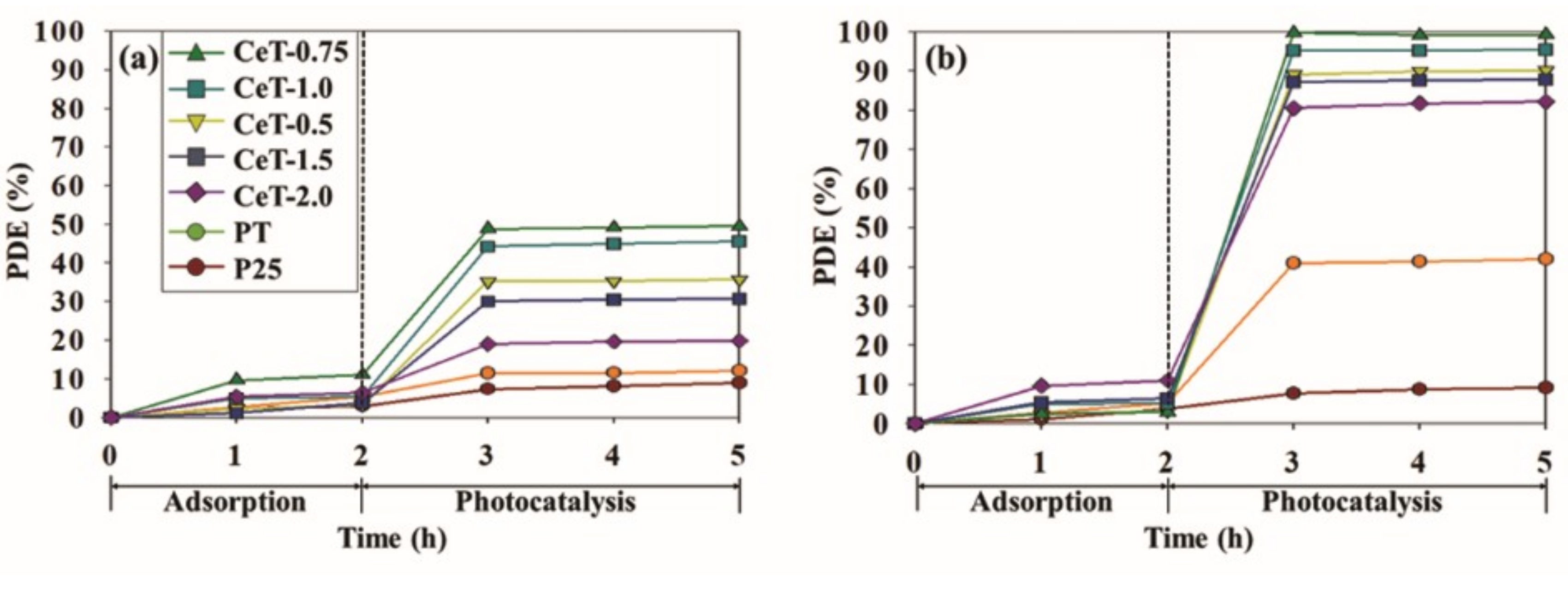 Materials 12 01265 g007
