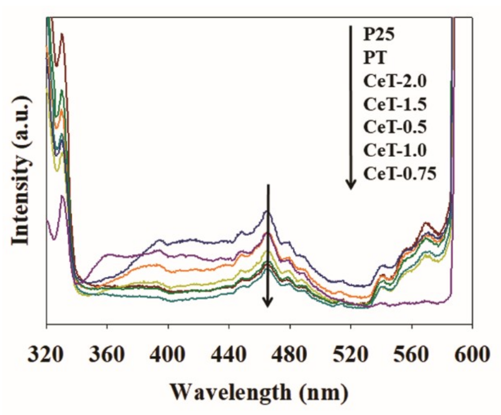 Materials 12 01265 g008