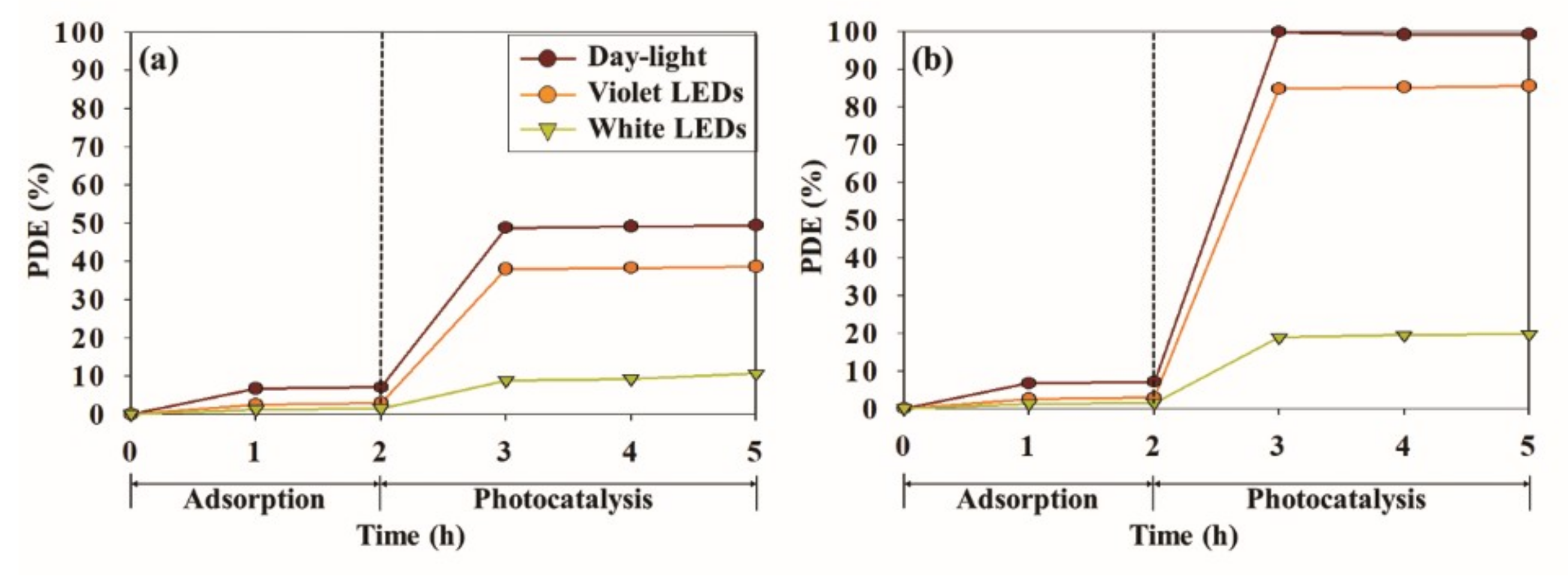 Materials 12 01265 g009