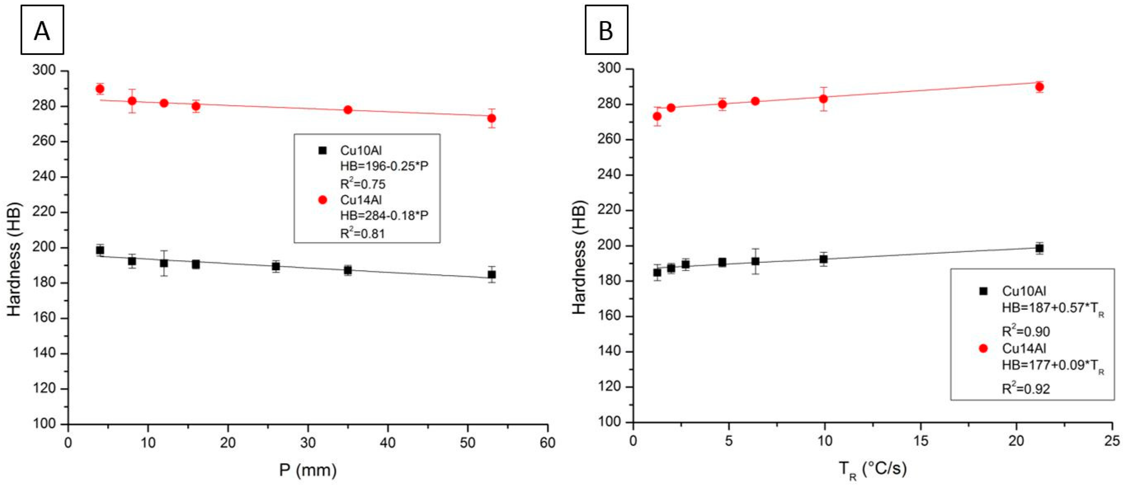 Materials 12 01267 g005