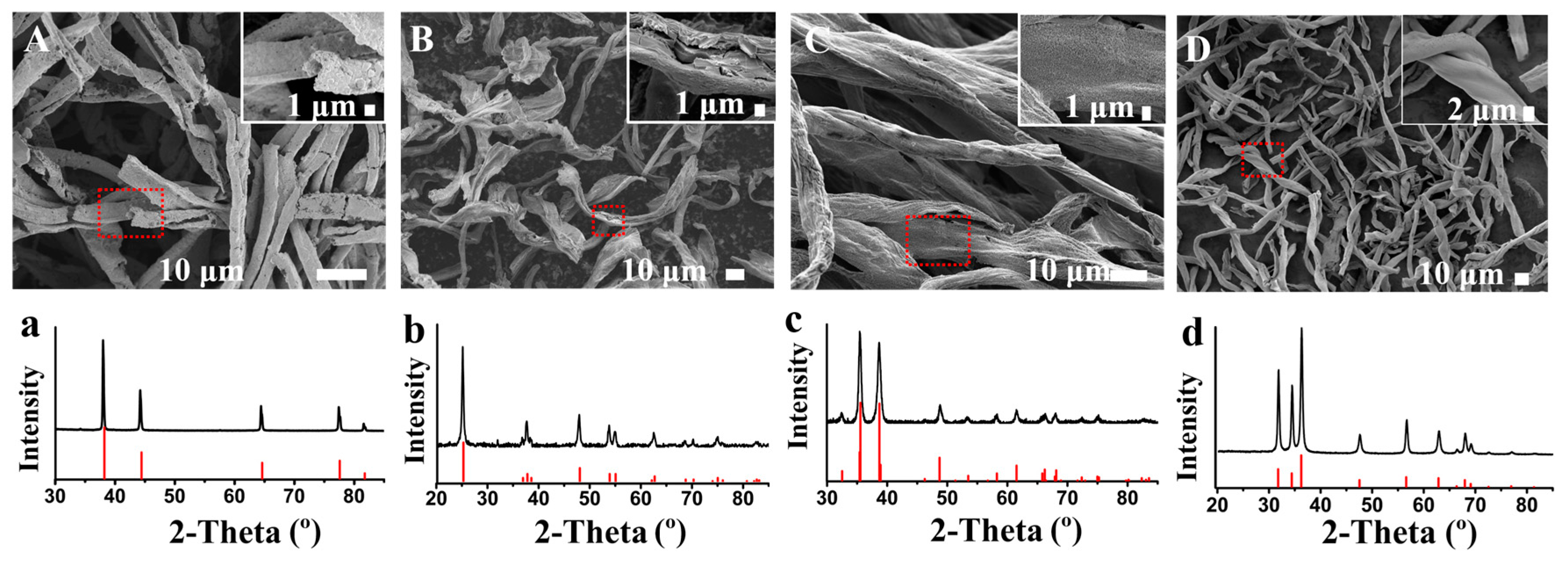 Materials 12 01271 g003 Materials 12 01271 g003