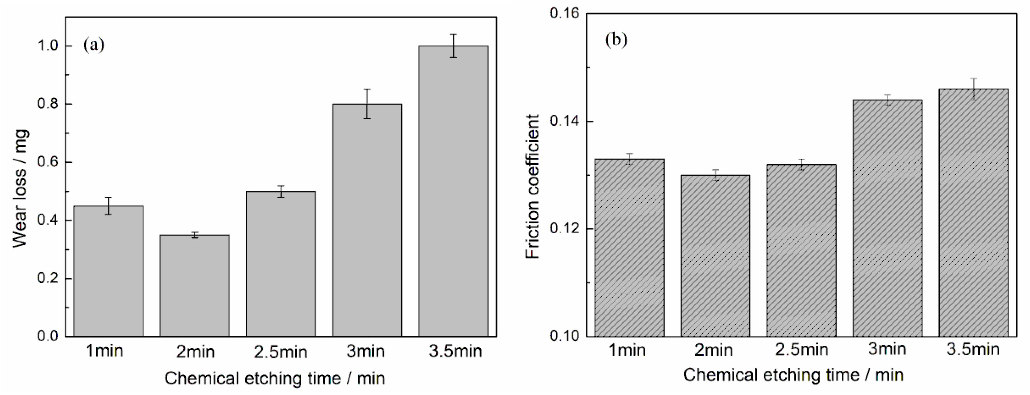 Materials 12 01273 g011