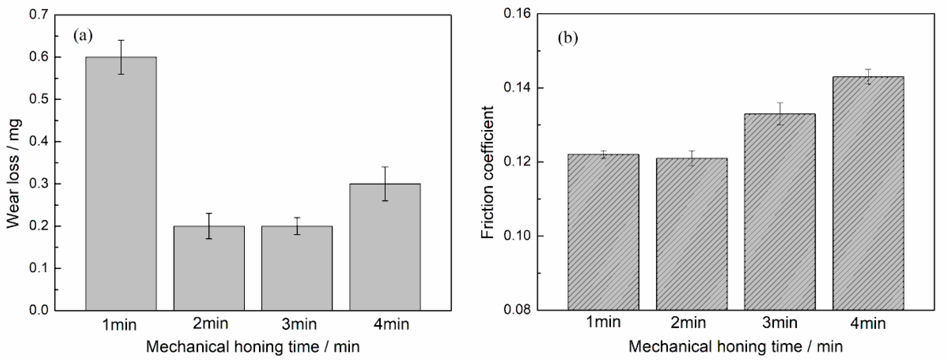 Materials 12 01273 g012