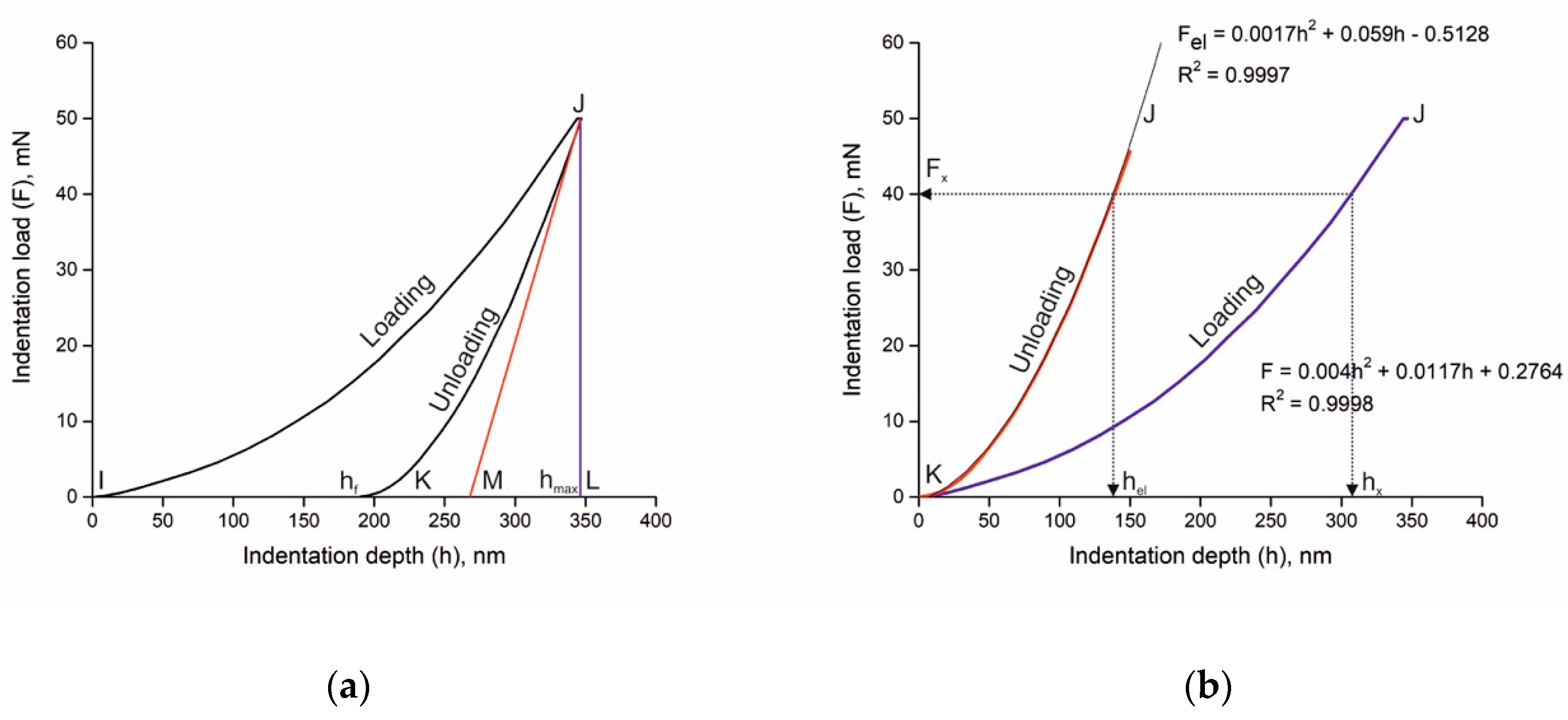 Materials 12 01276 g001 Materials 12 01276 g001