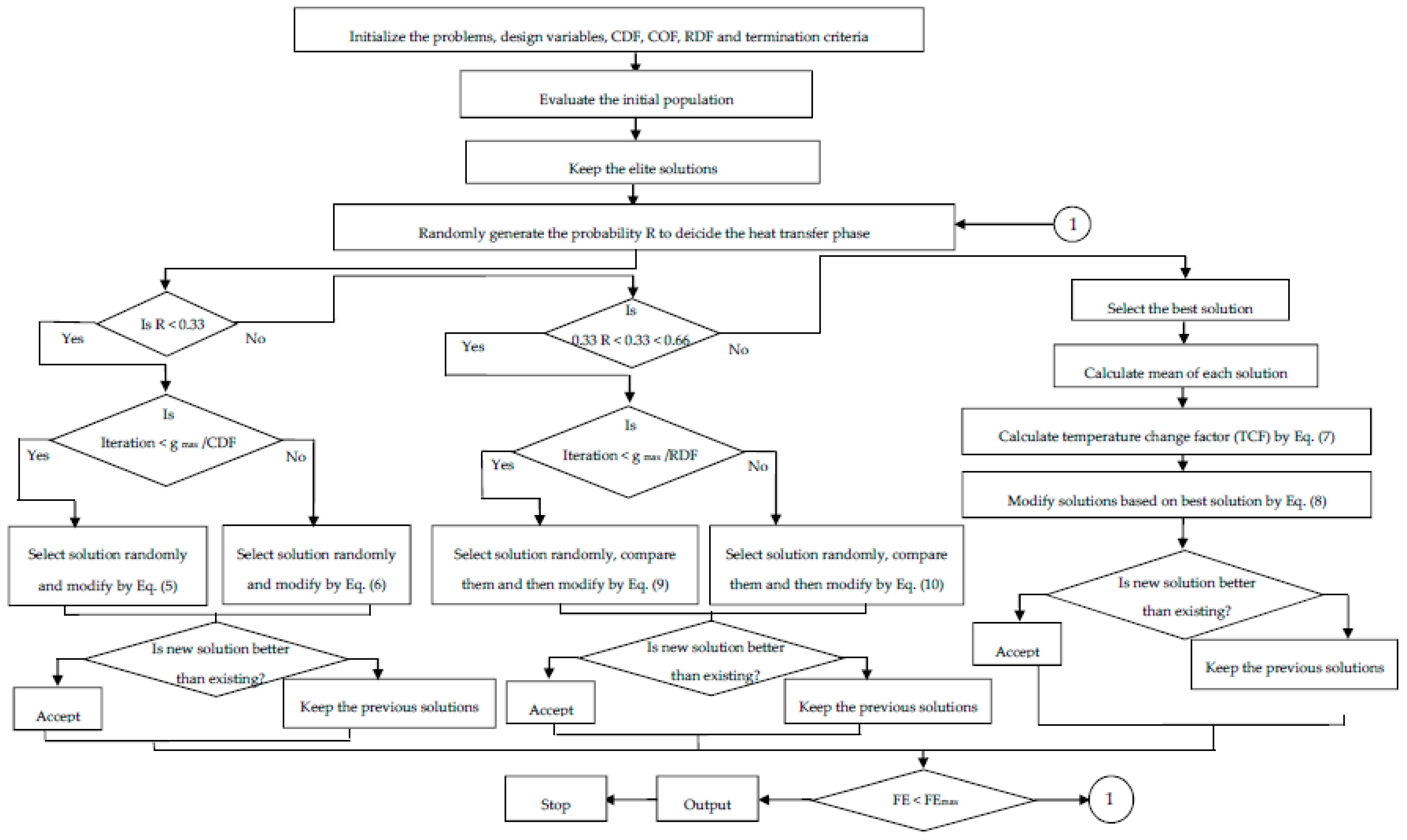 Materials 12 01277 g009