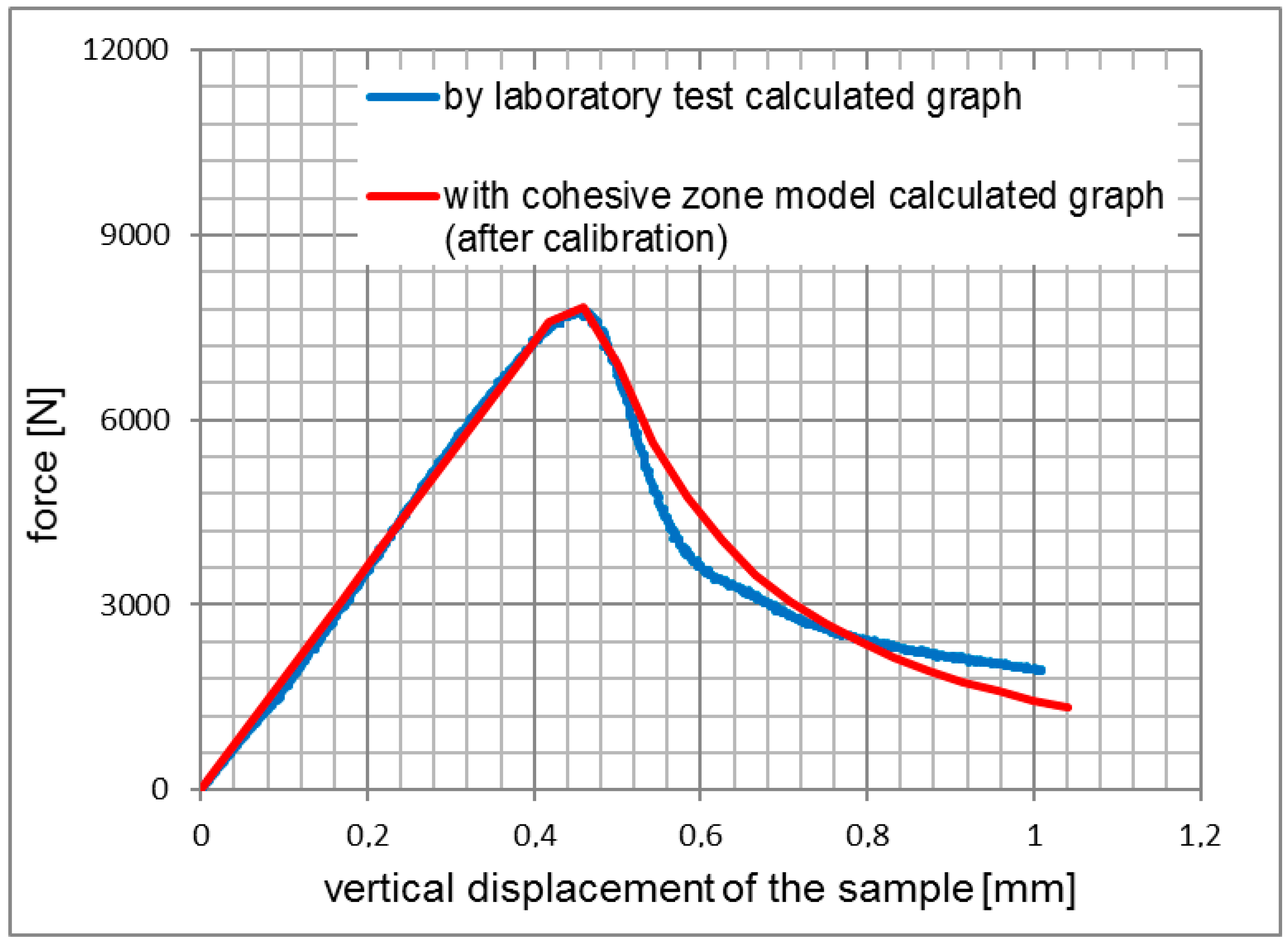 Materials 12 01278 g006