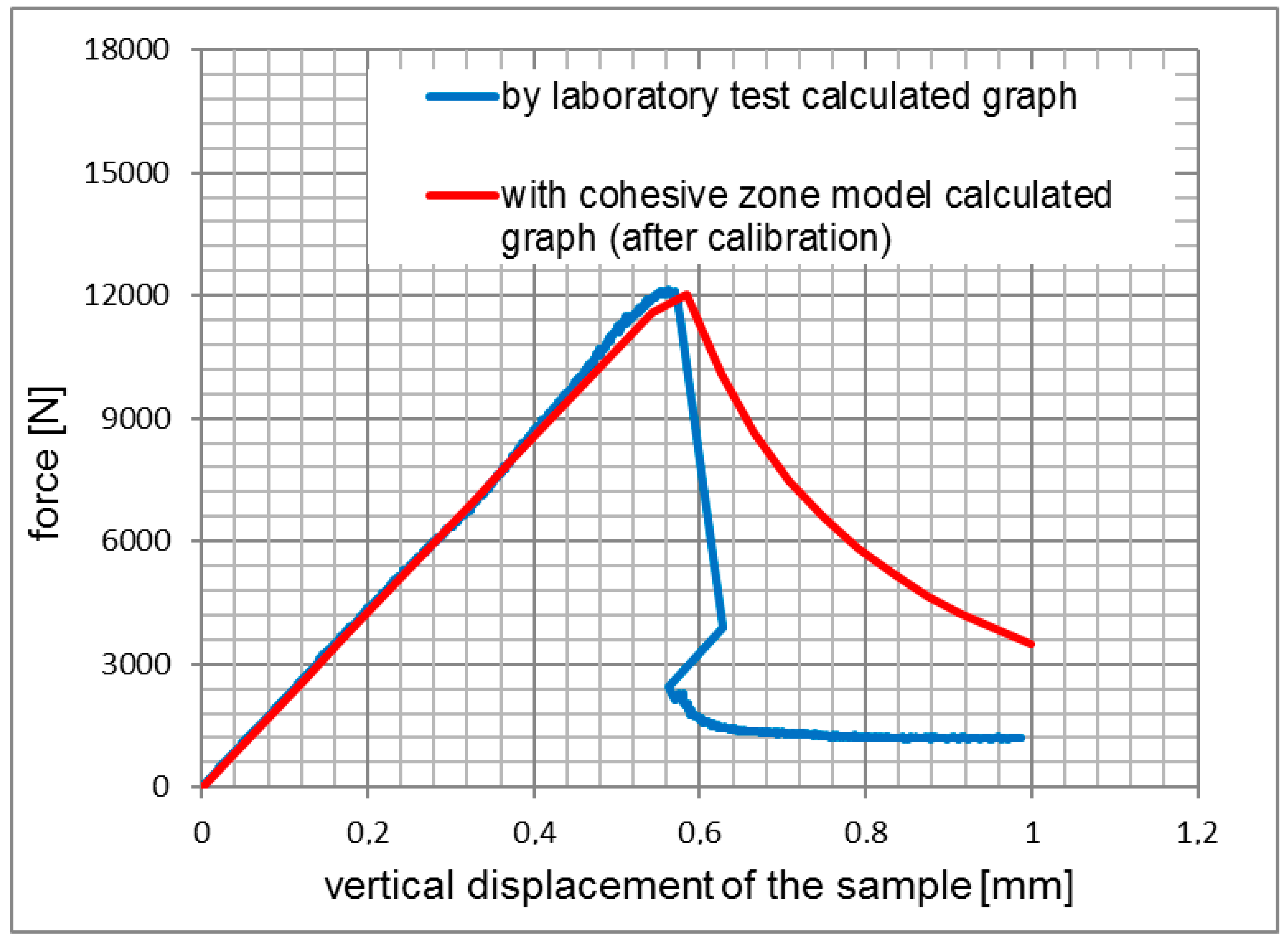 Materials 12 01278 g007