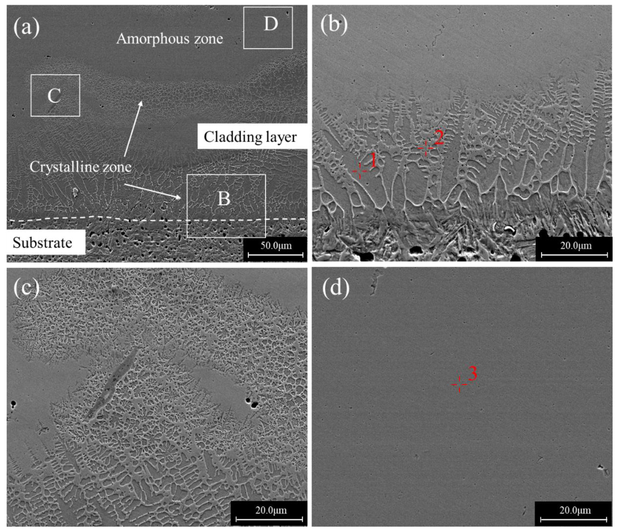 Materials 12 01279 g003