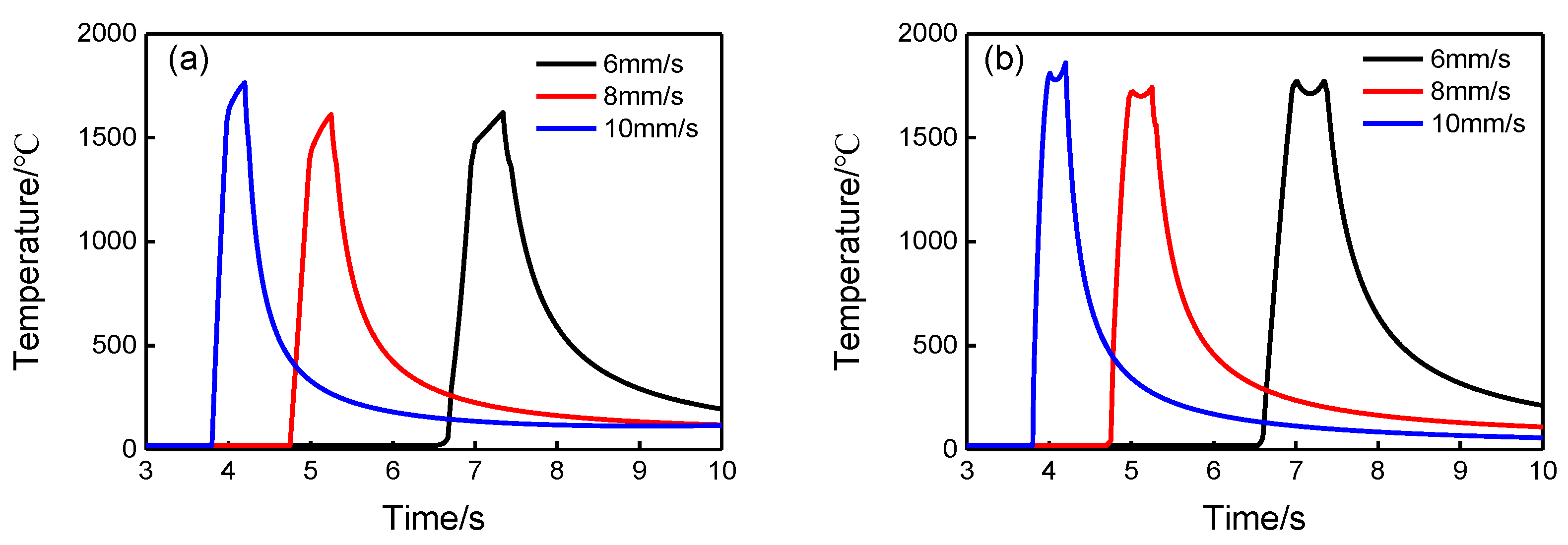 Materials 12 01279 g007