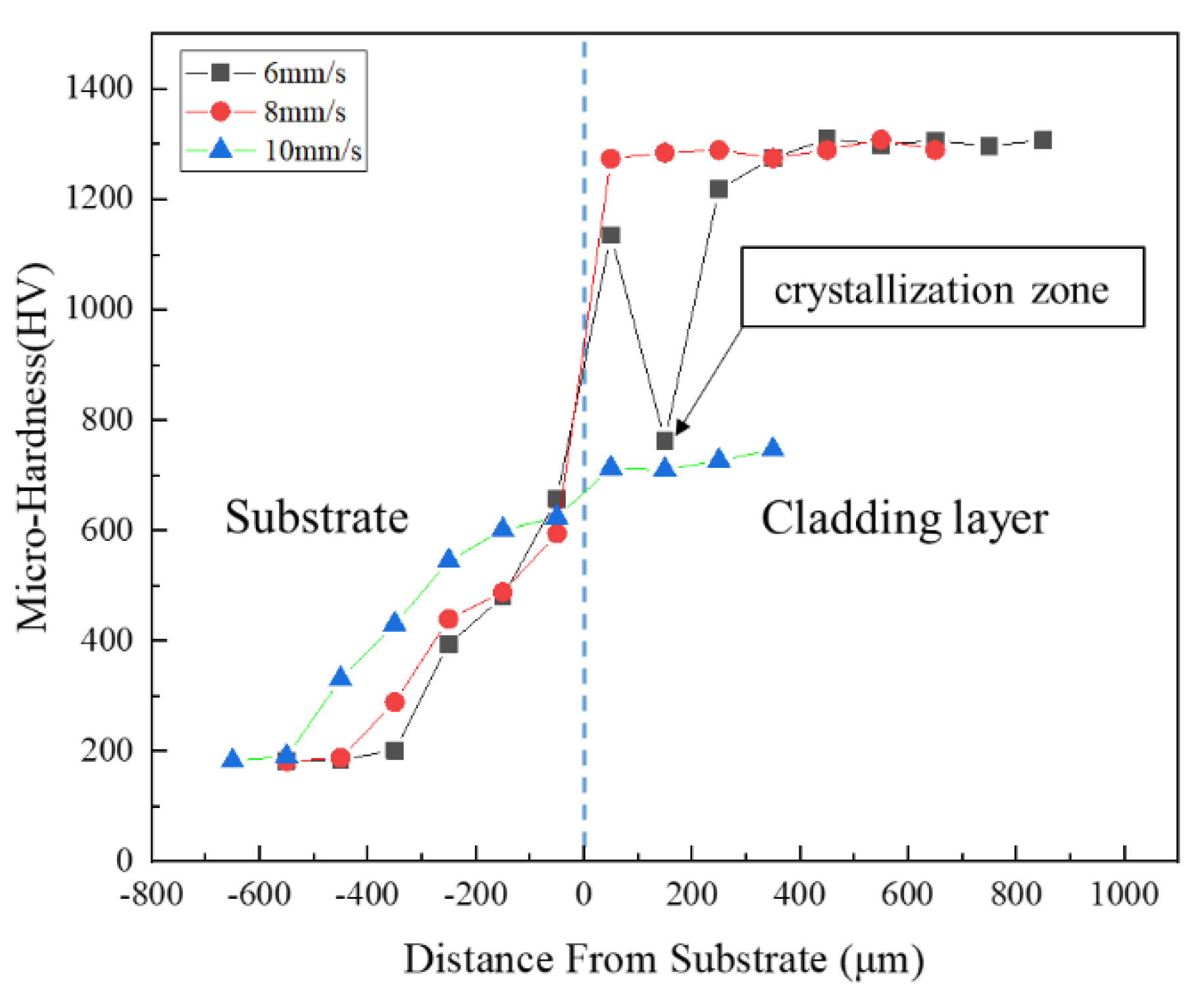 Materials 12 01279 g008