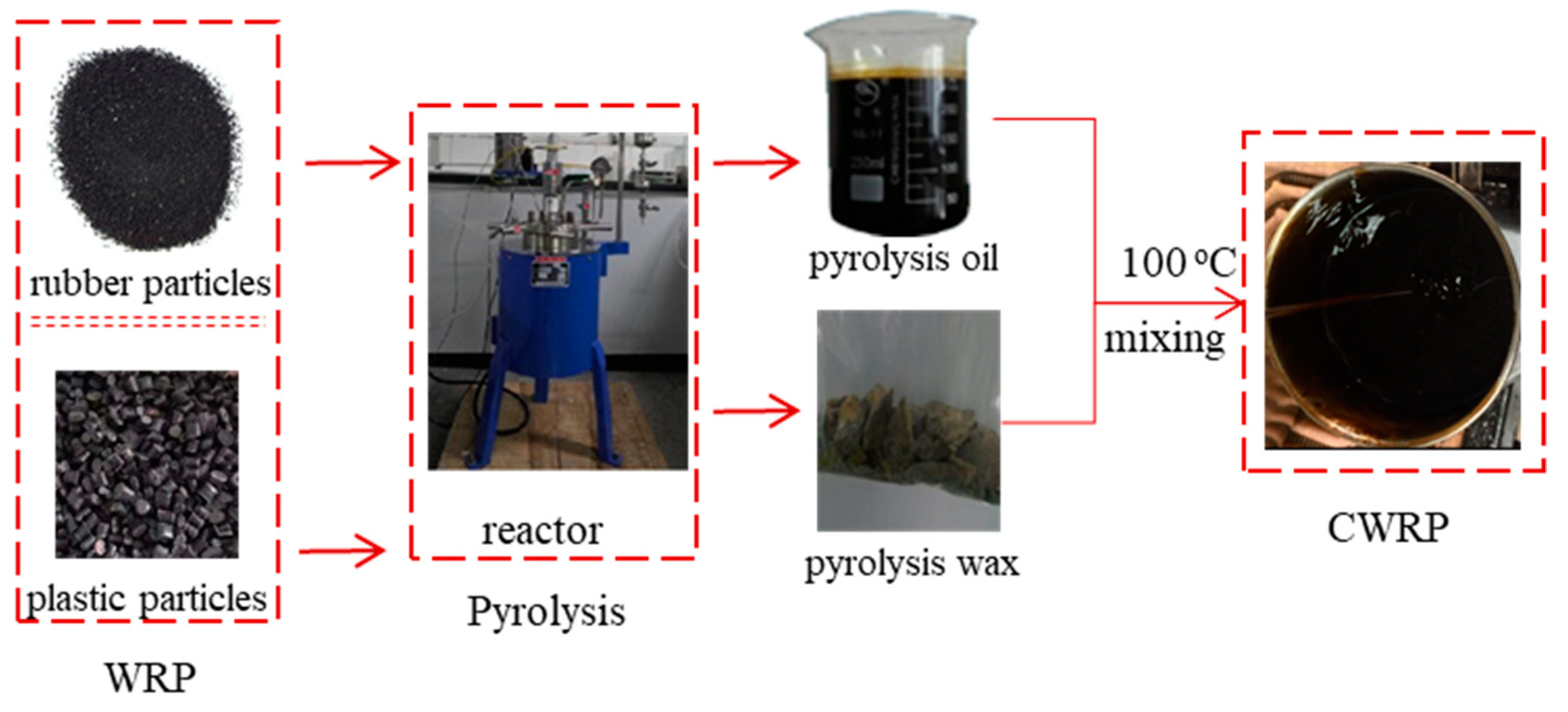 Materials 12 01280 g002 550