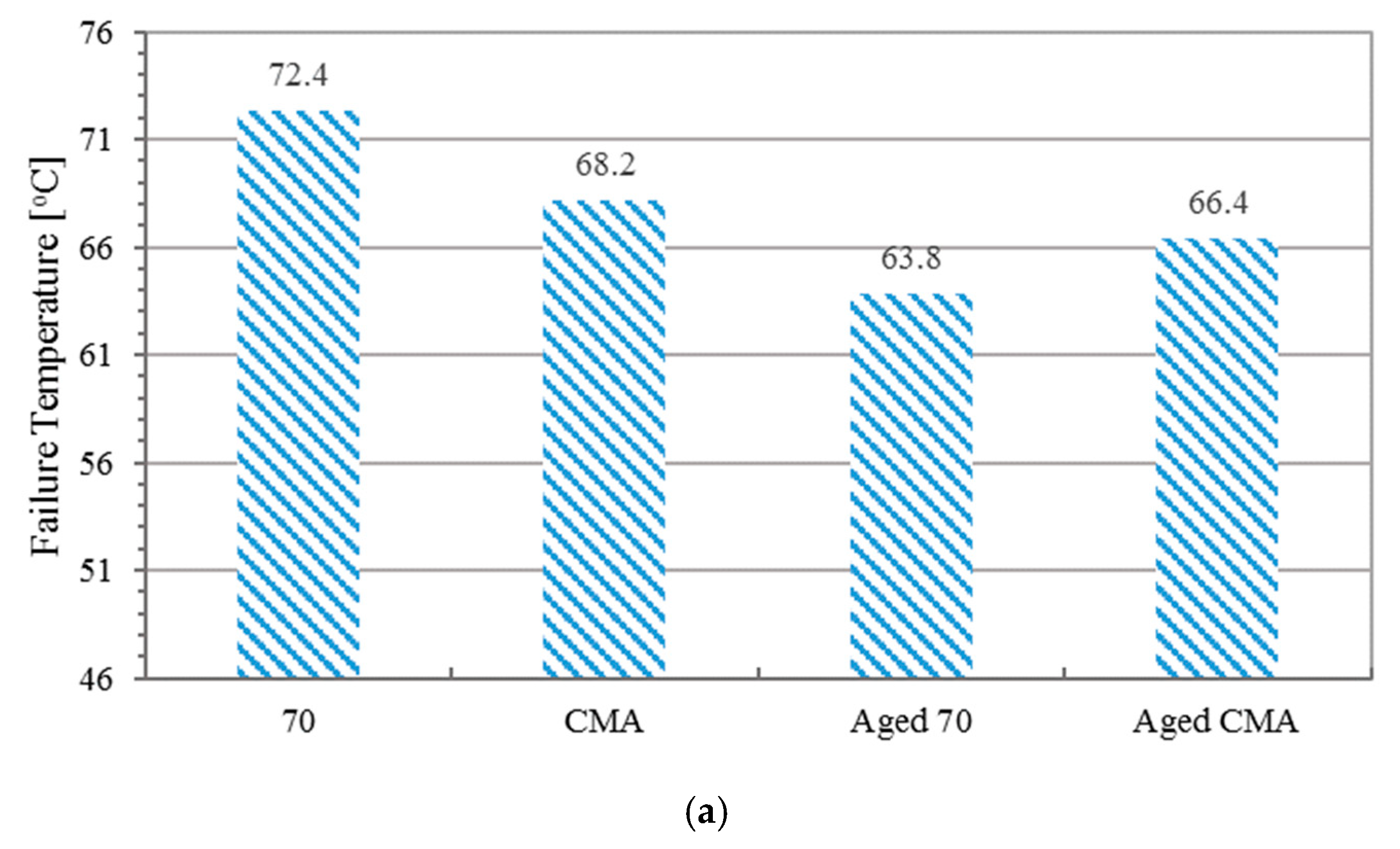 Materials 12 01280 g005a 550
