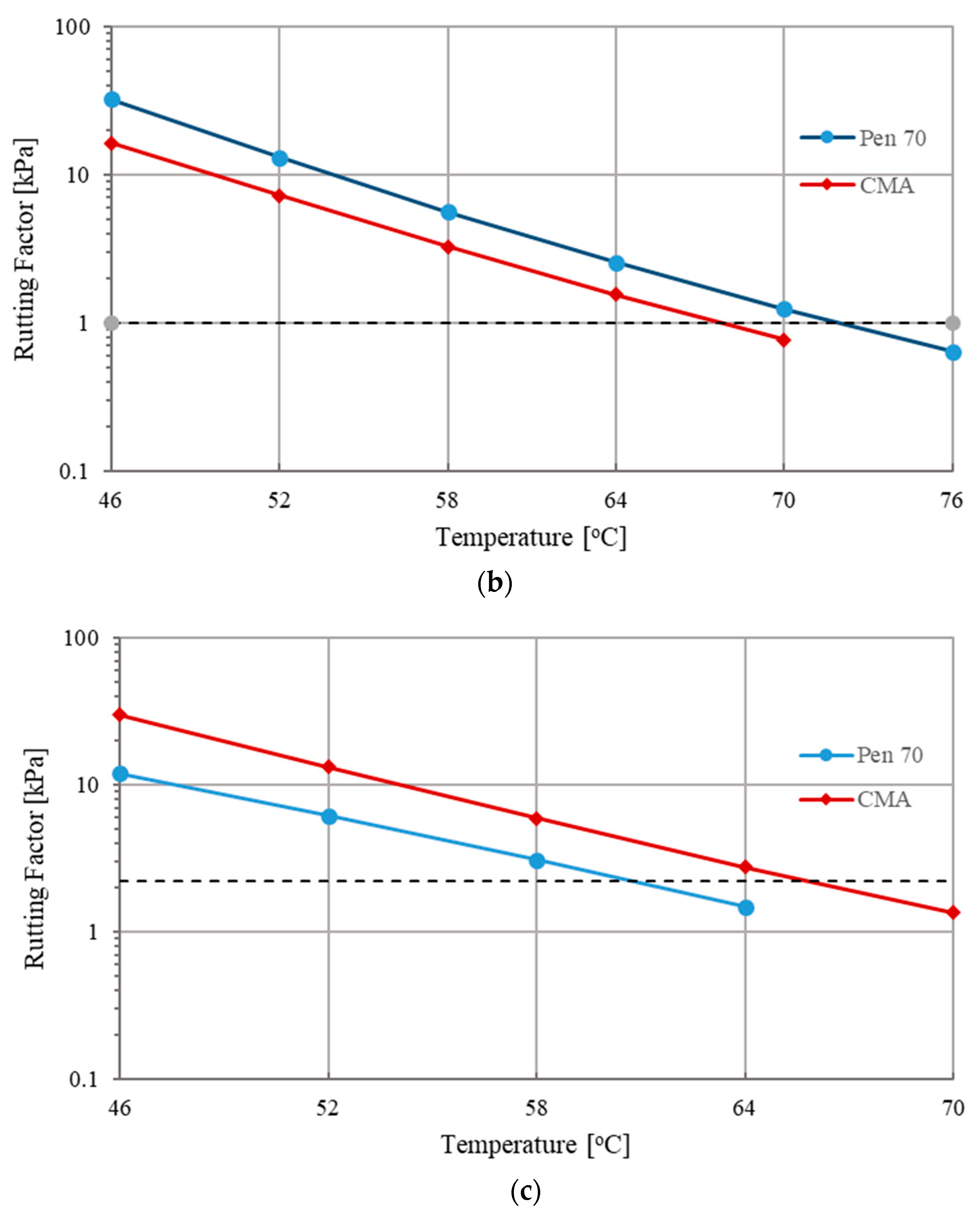 Materials 12 01280 g005b 550
