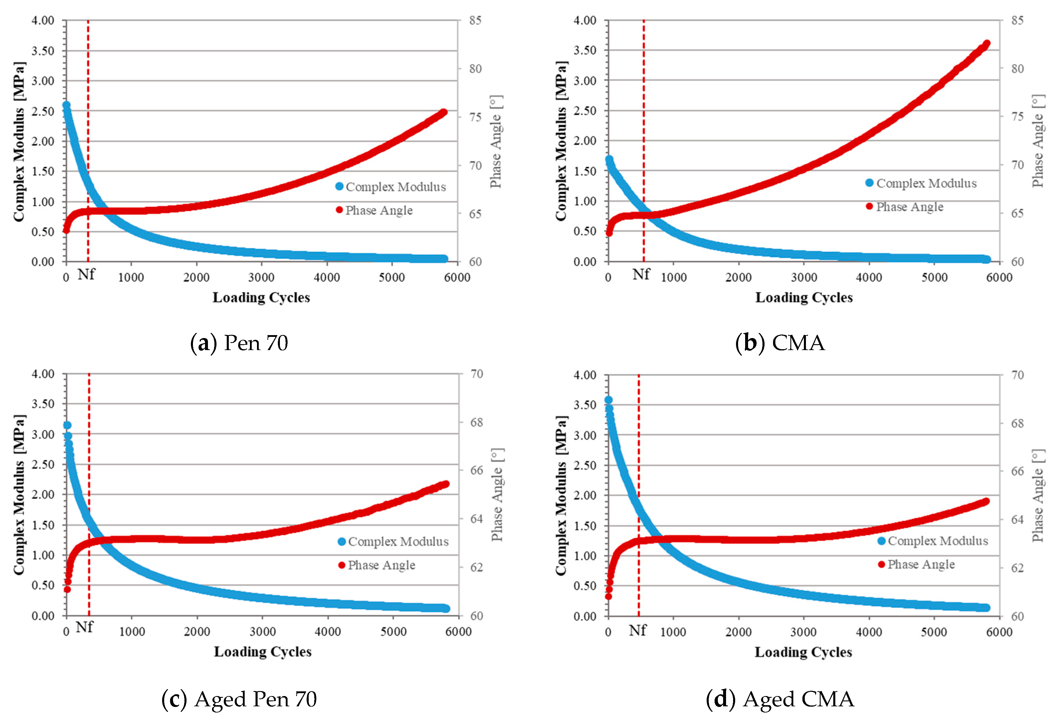 Materials 12 01280 g006 550