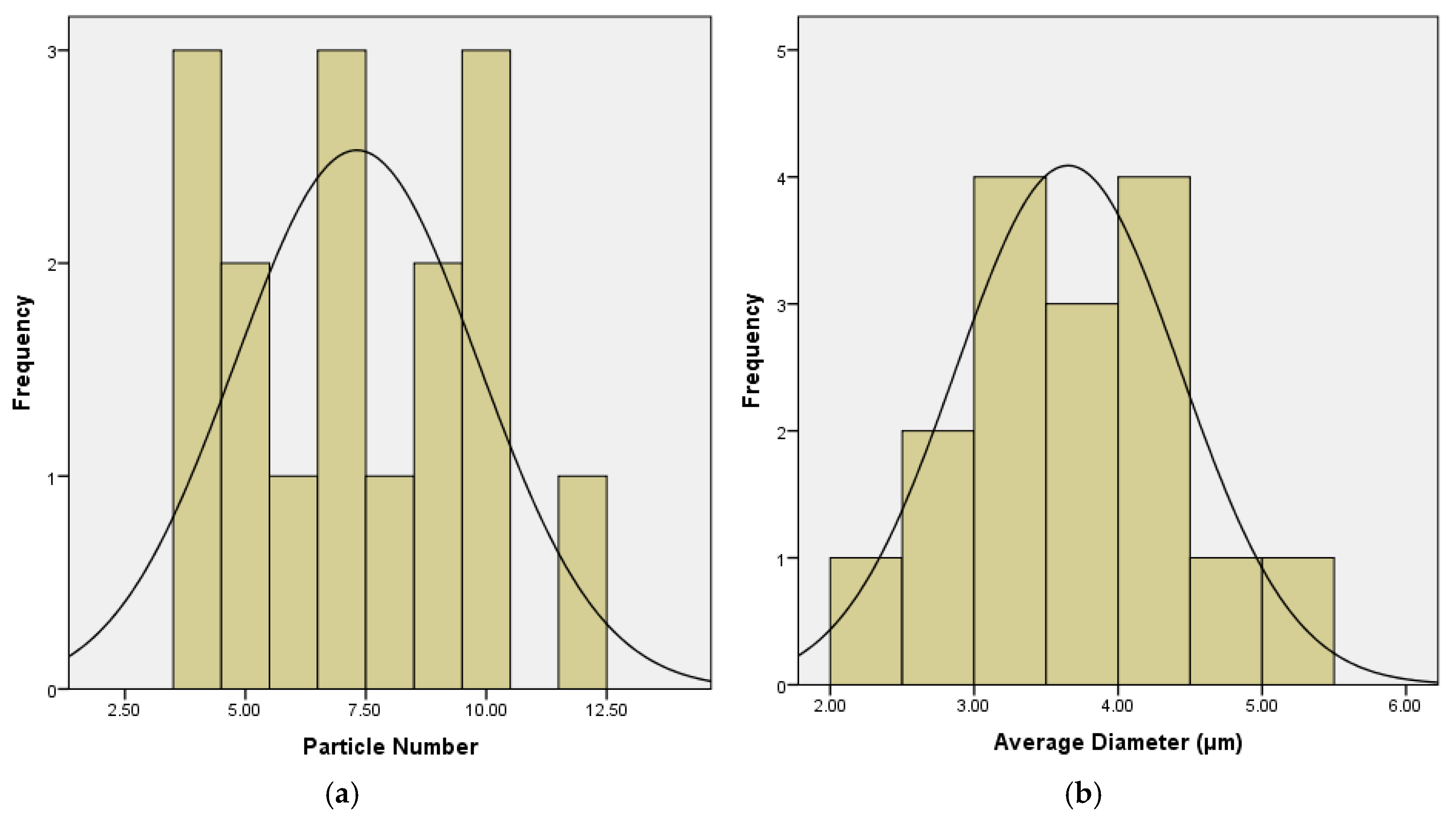 Materials 12 01280 g008 550