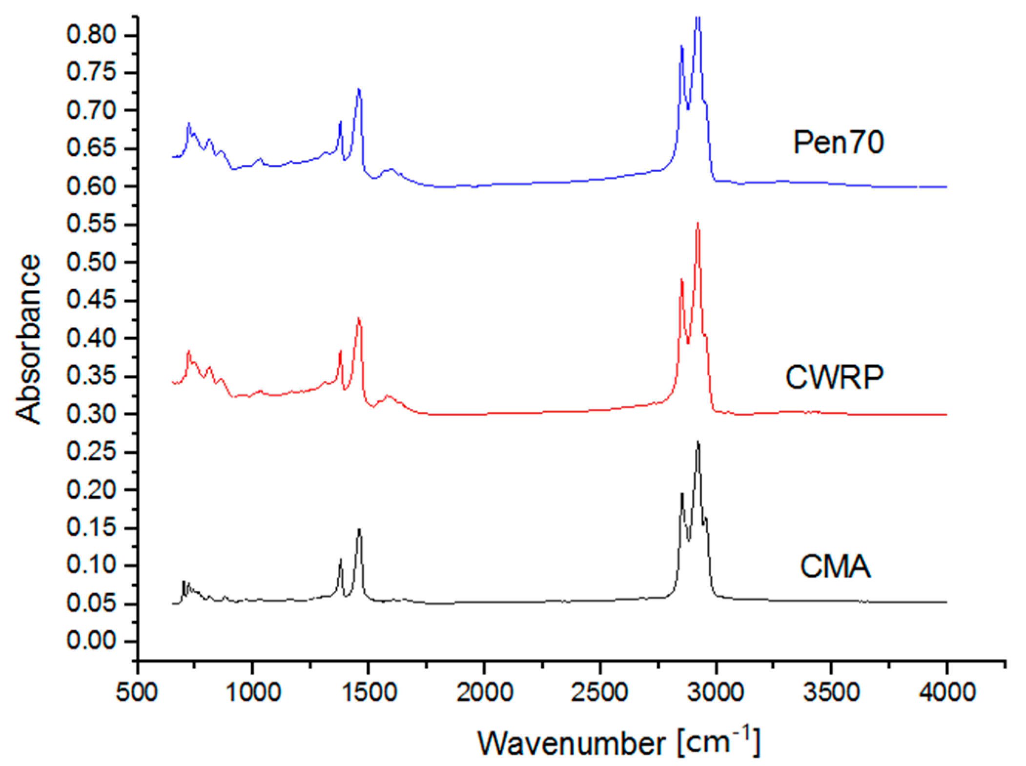 Materials 12 01280 g010 550