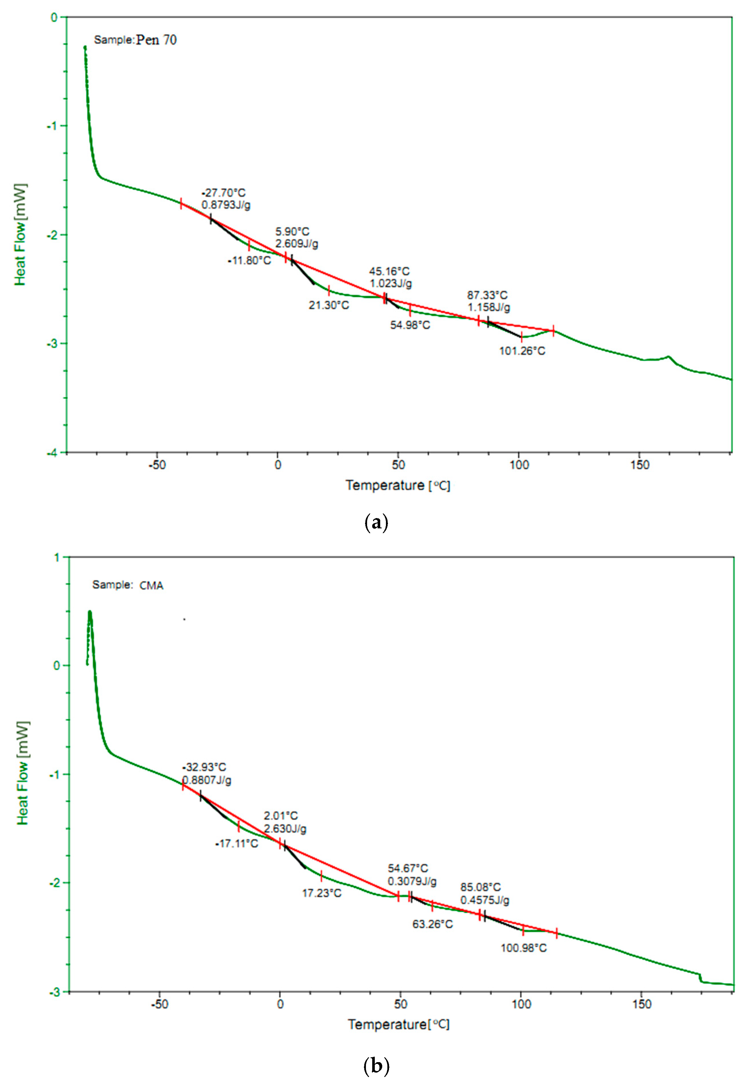 Materials 12 01280 g011 550