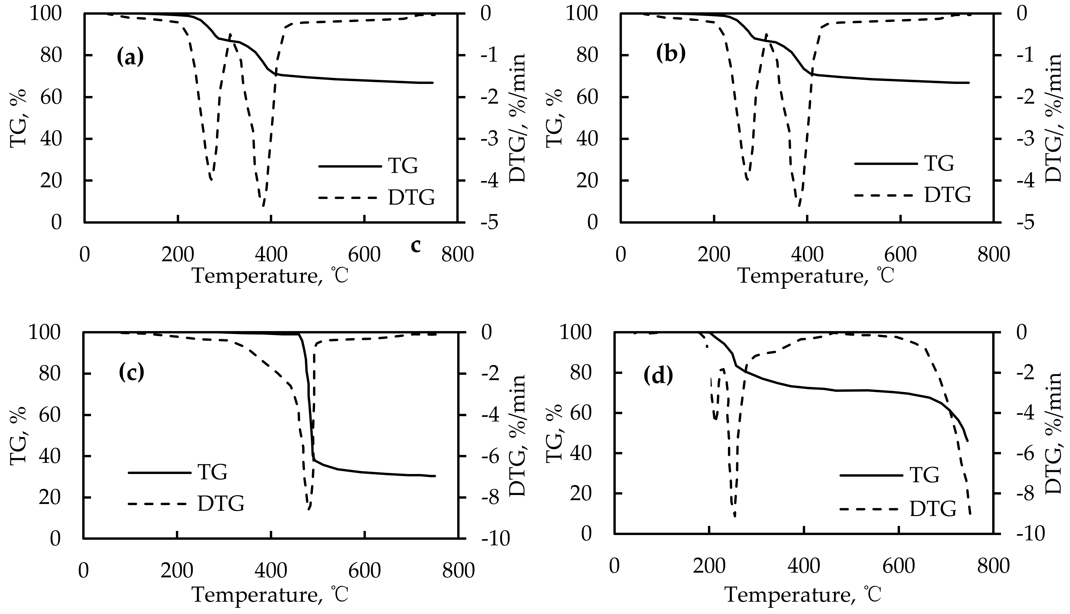 Materials 12 01283 g002