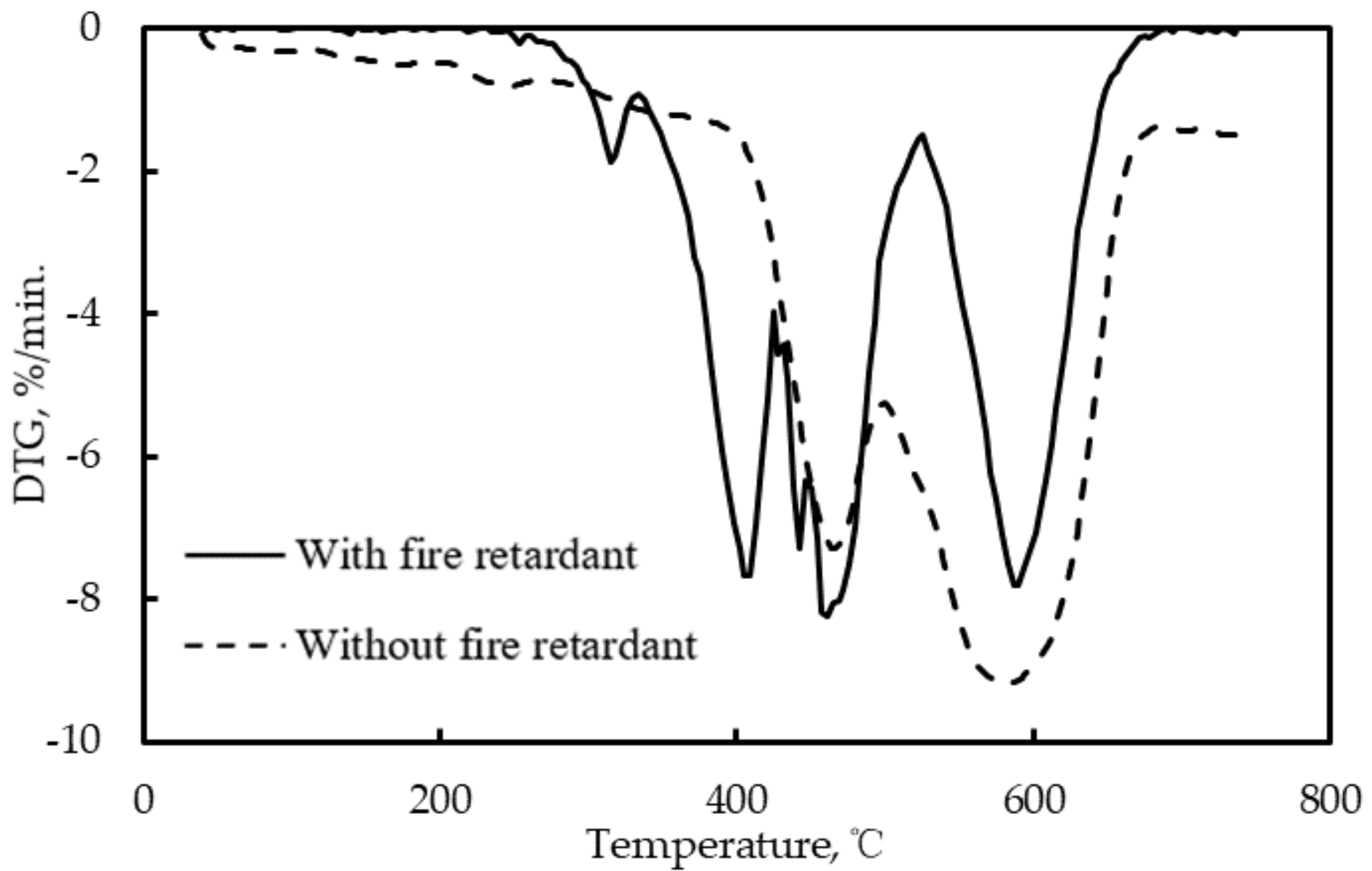 Materials 12 01283 g005