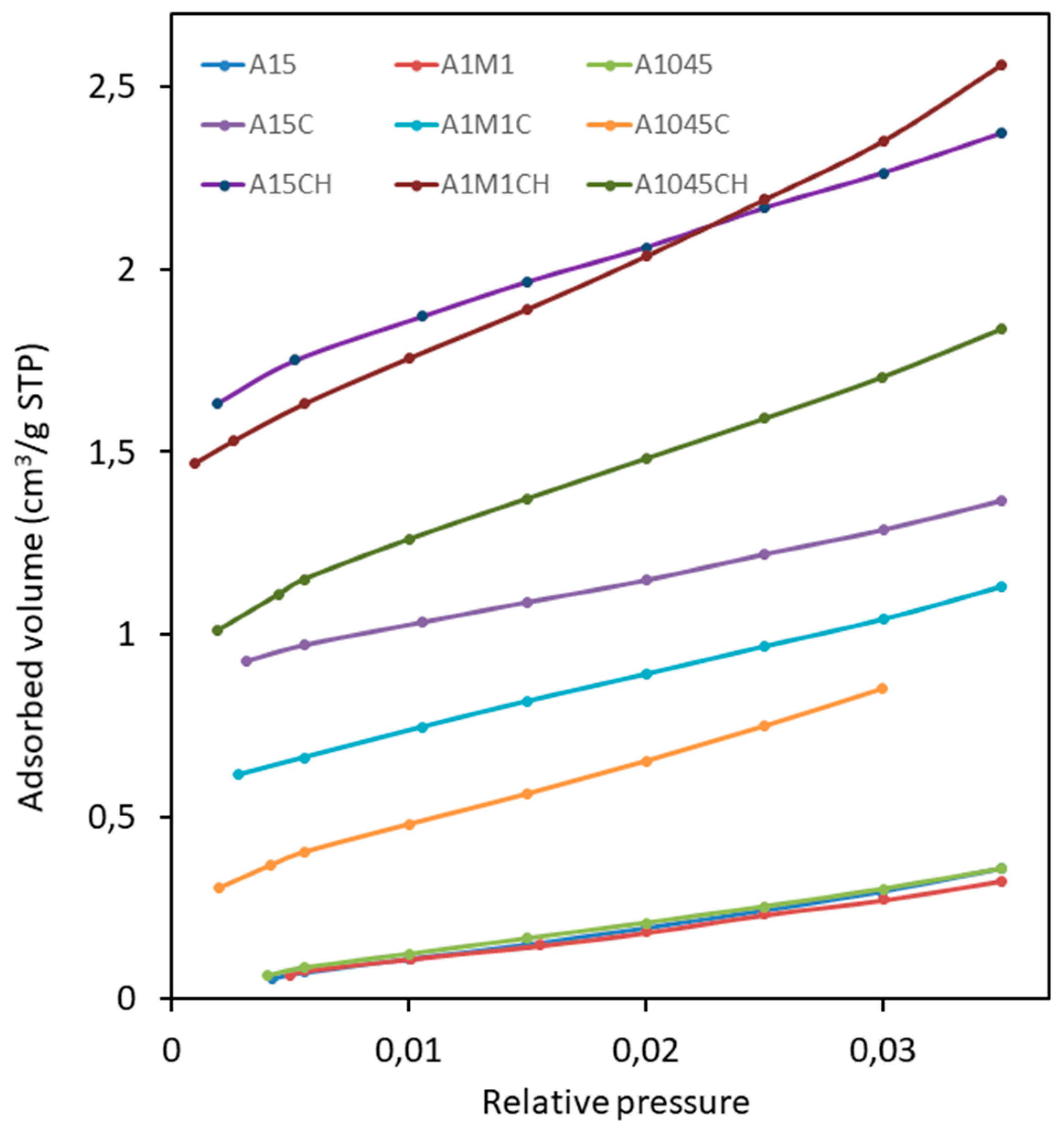 Materials 12 01284 g004 Materials 12 01284 g004