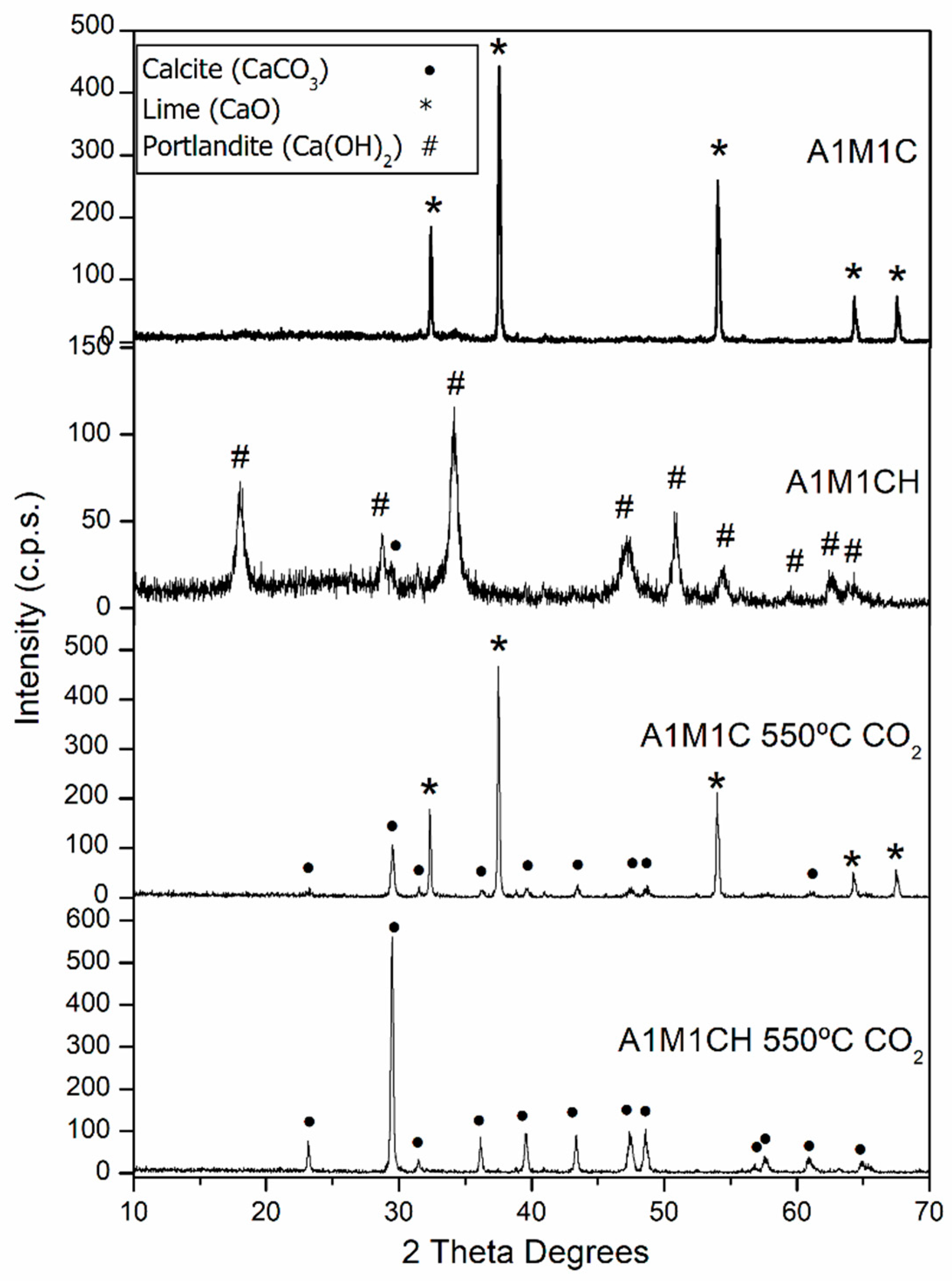 Materials 12 01284 g008 Materials 12 01284 g008