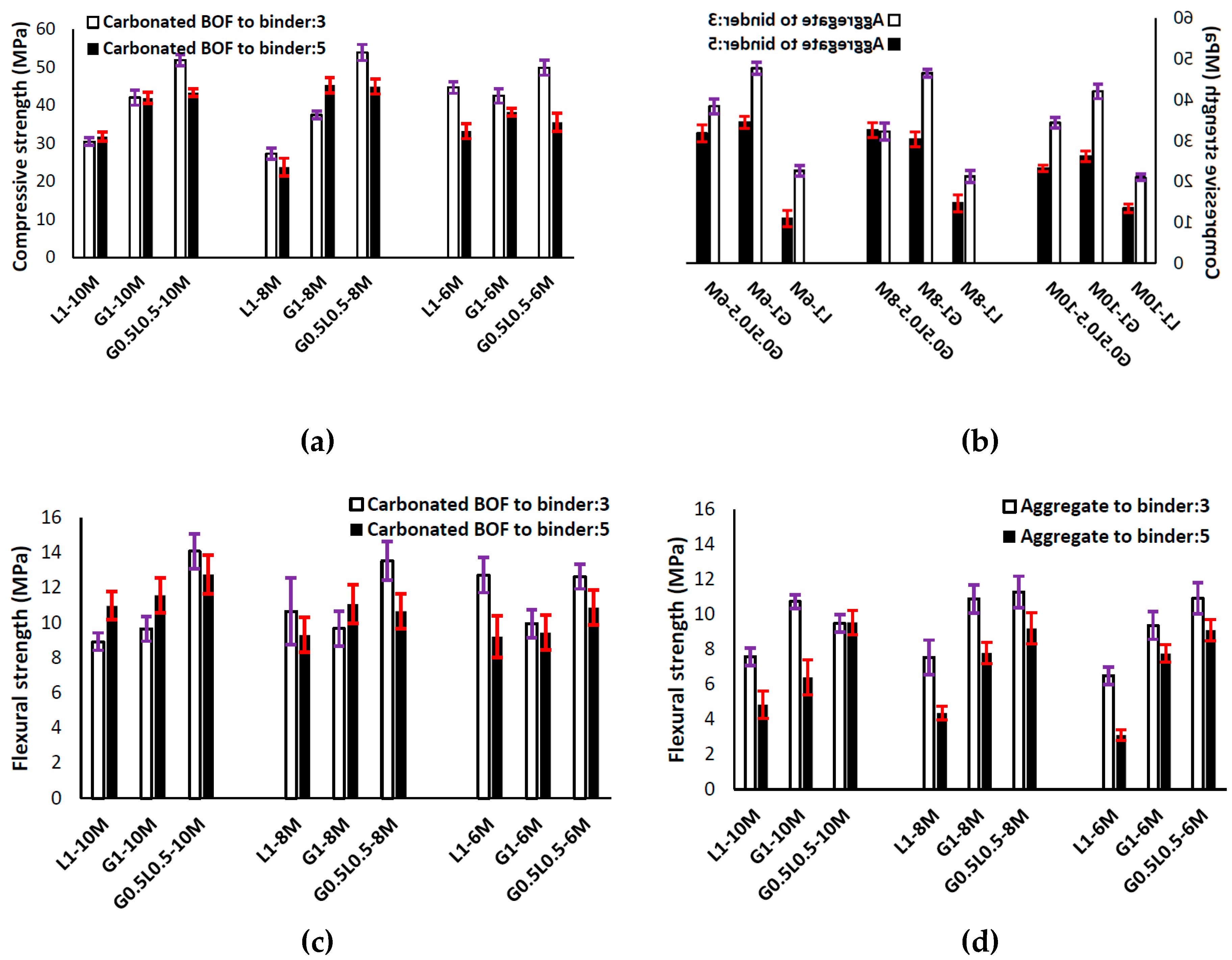 Materials 12 01288 g005
