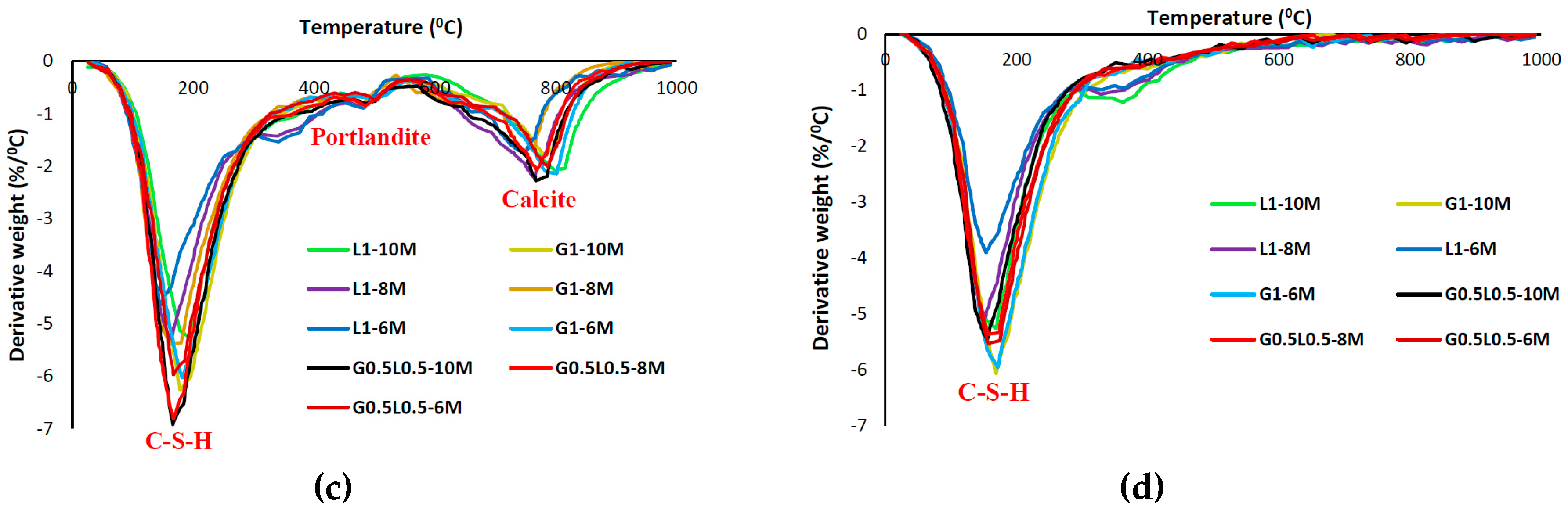 Materials 12 01288 g008b