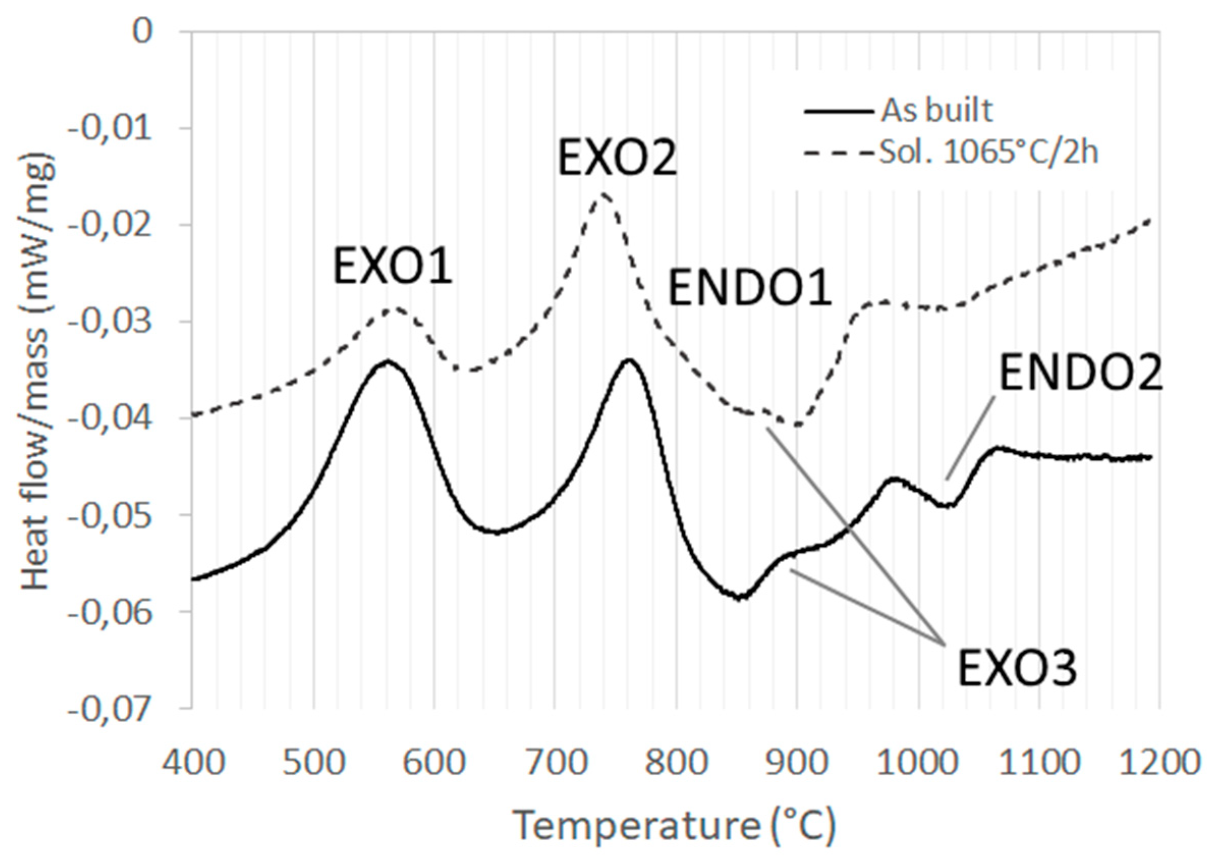 Materials 12 01293 g018 Materials 12 01293 g018