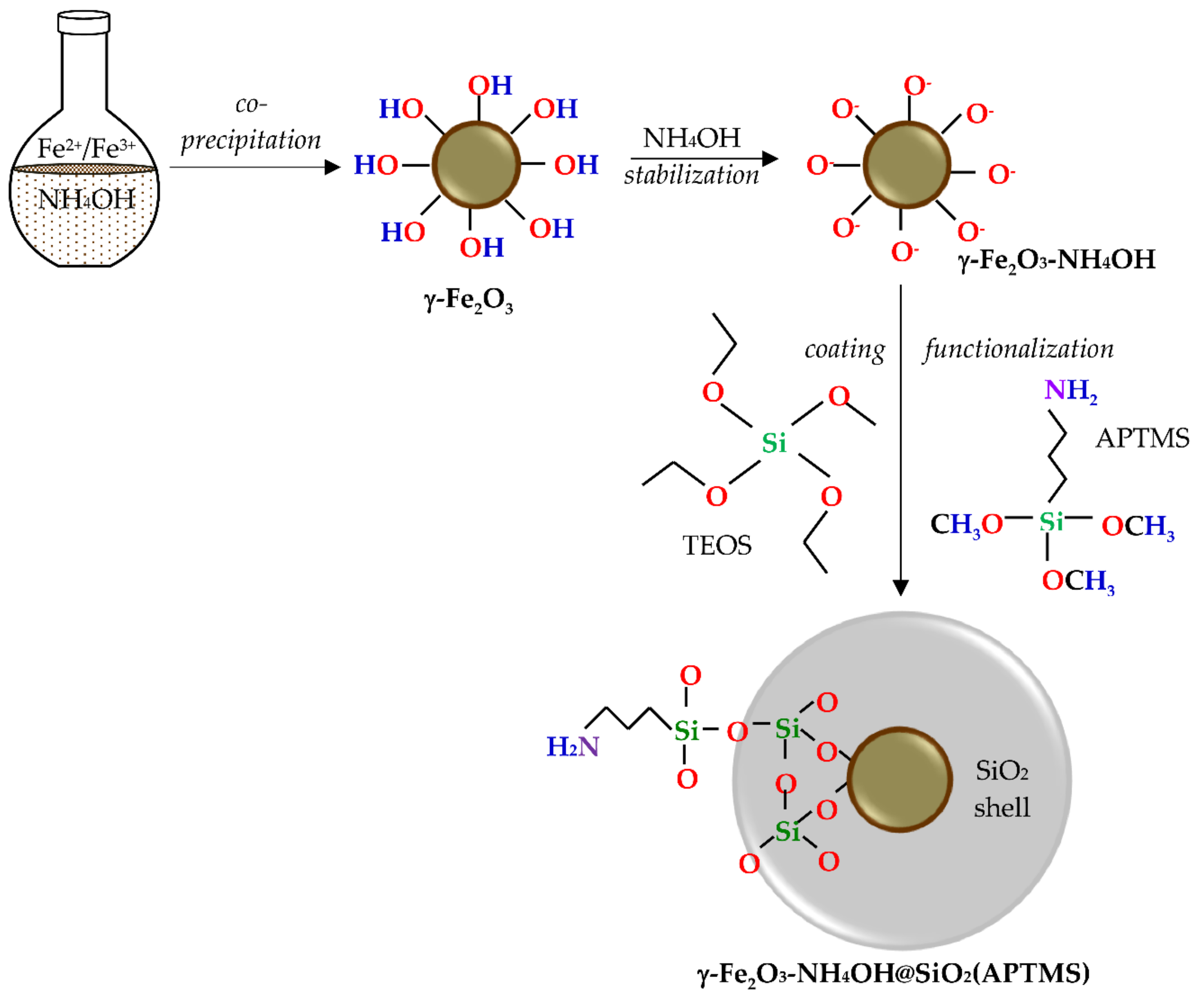 Materials 12 01294 g001