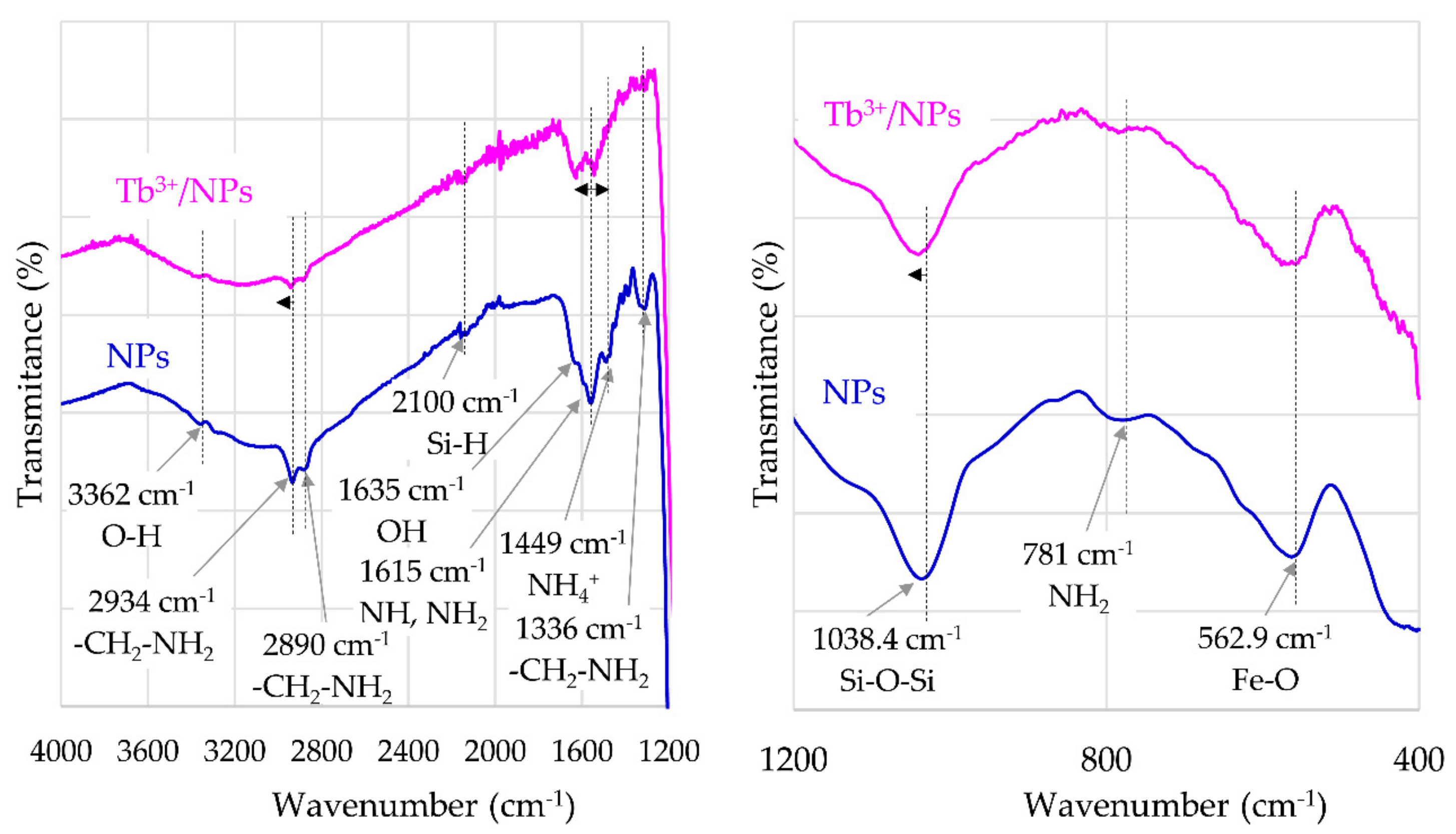 Materials 12 01294 g003