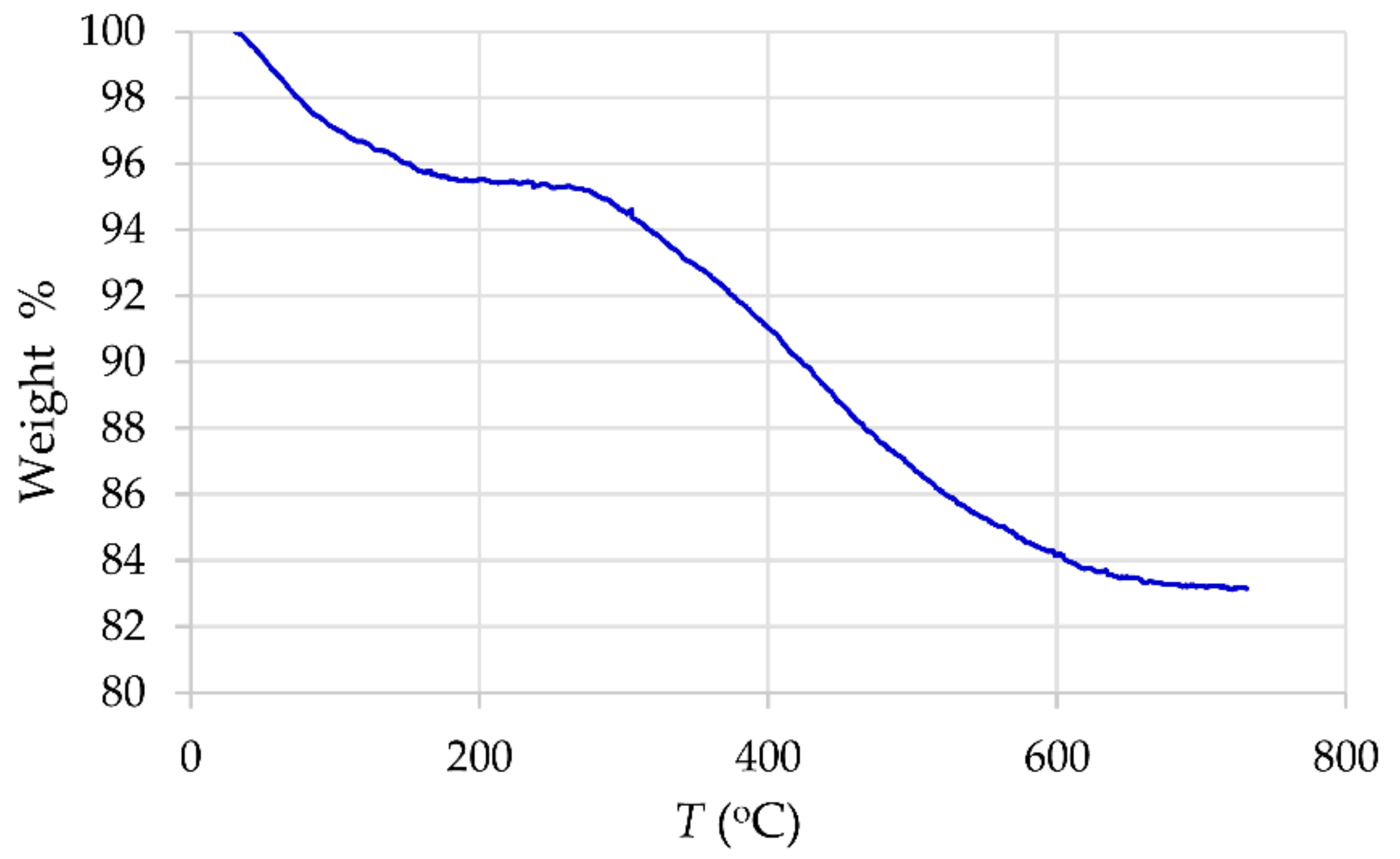 Materials 12 01294 g004
