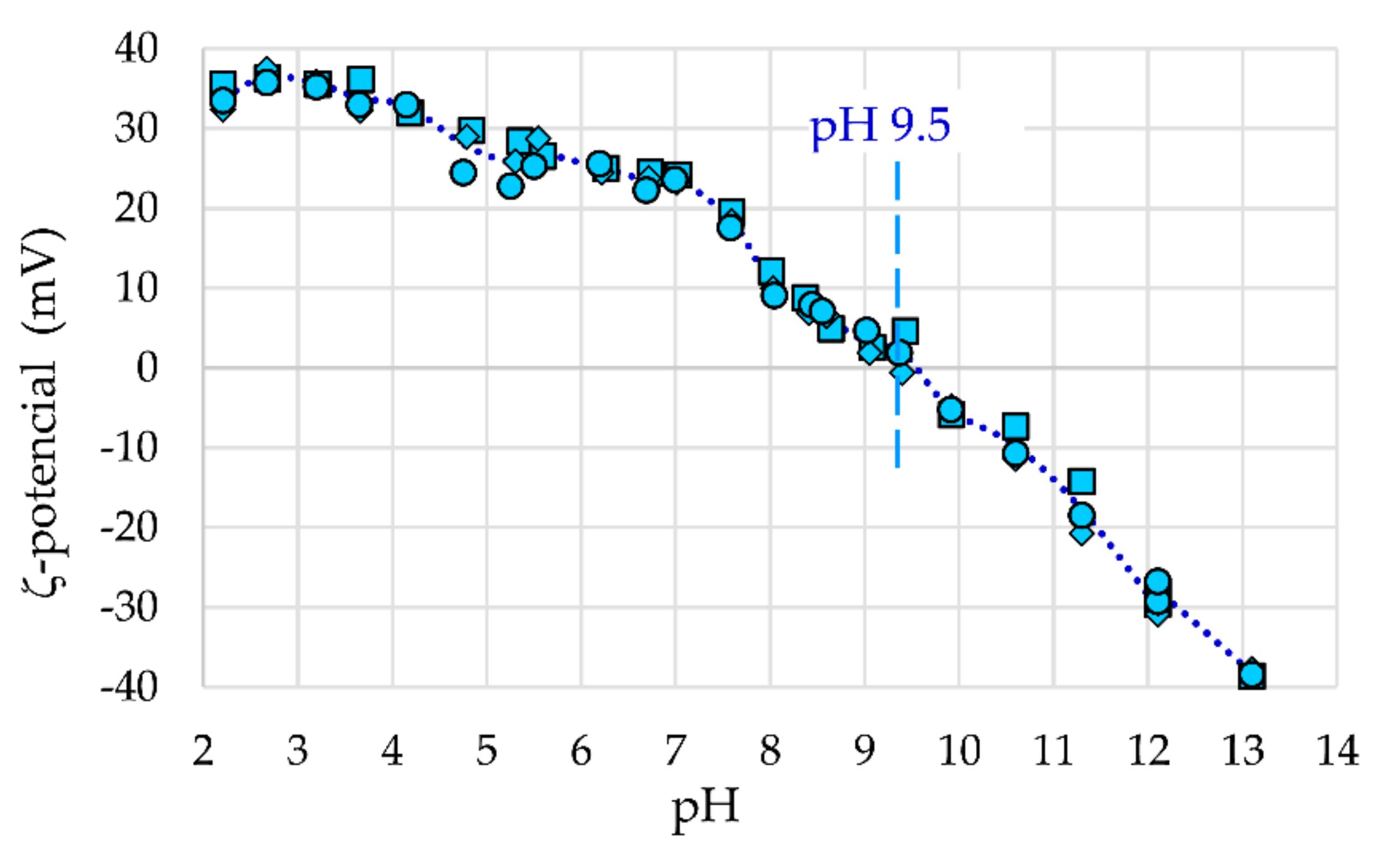 Materials 12 01294 g007