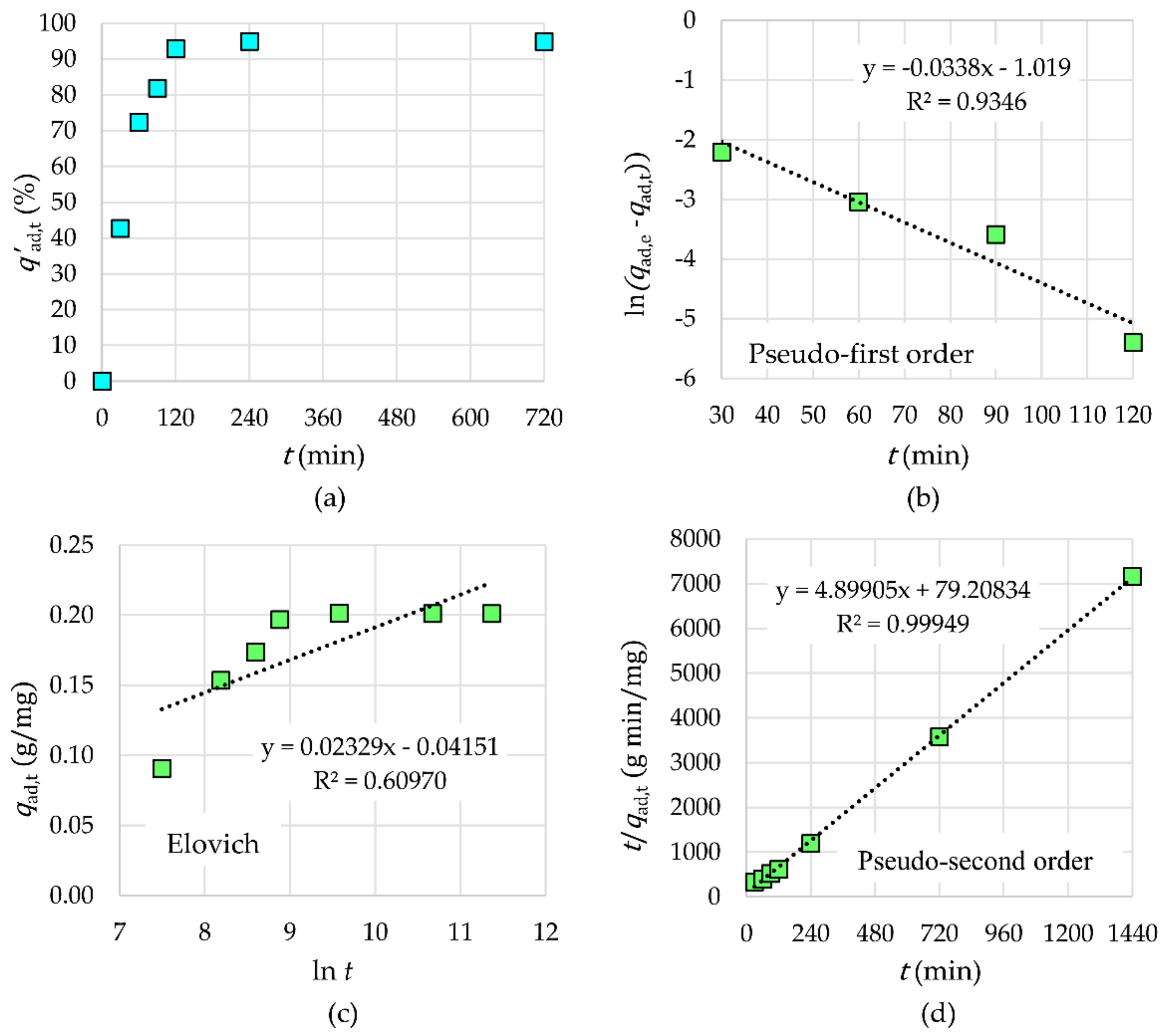 Materials 12 01294 g011