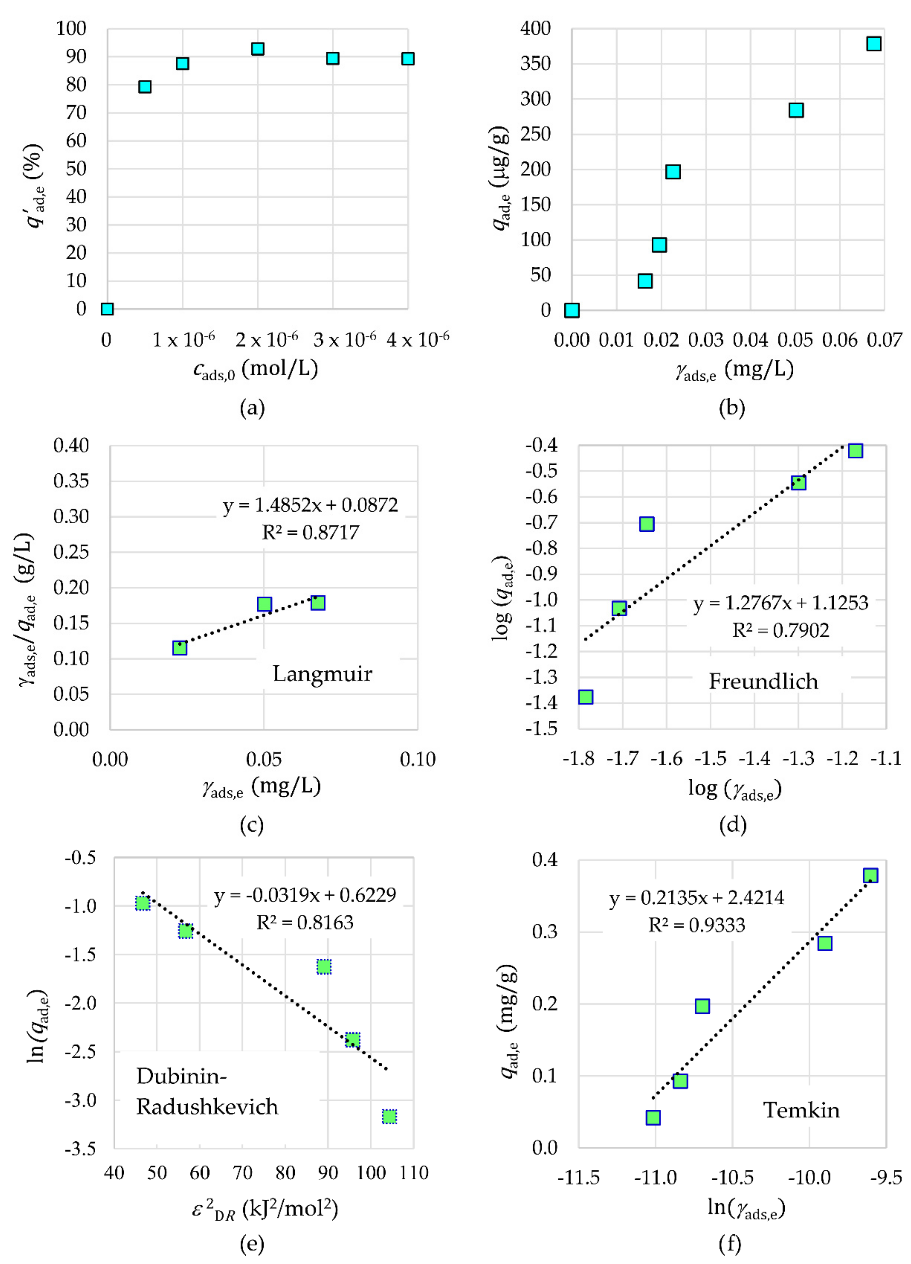 Materials 12 01294 g012