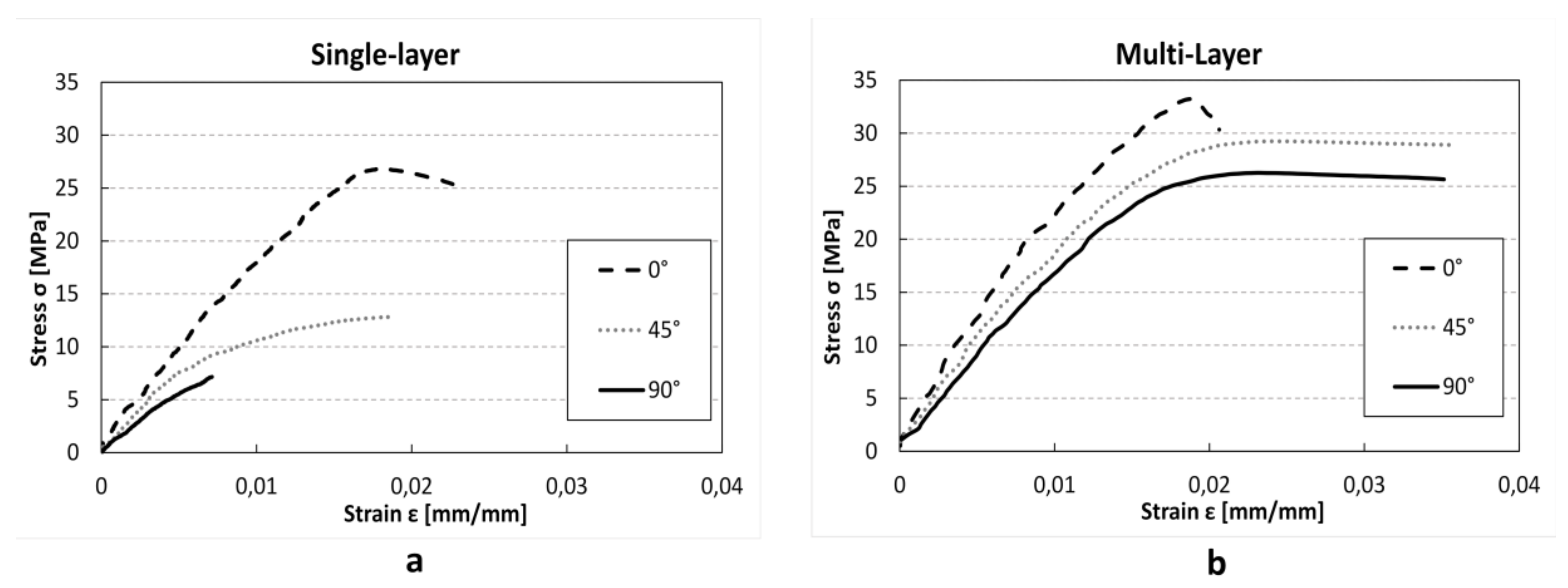 Materials 12 01295 g004 550