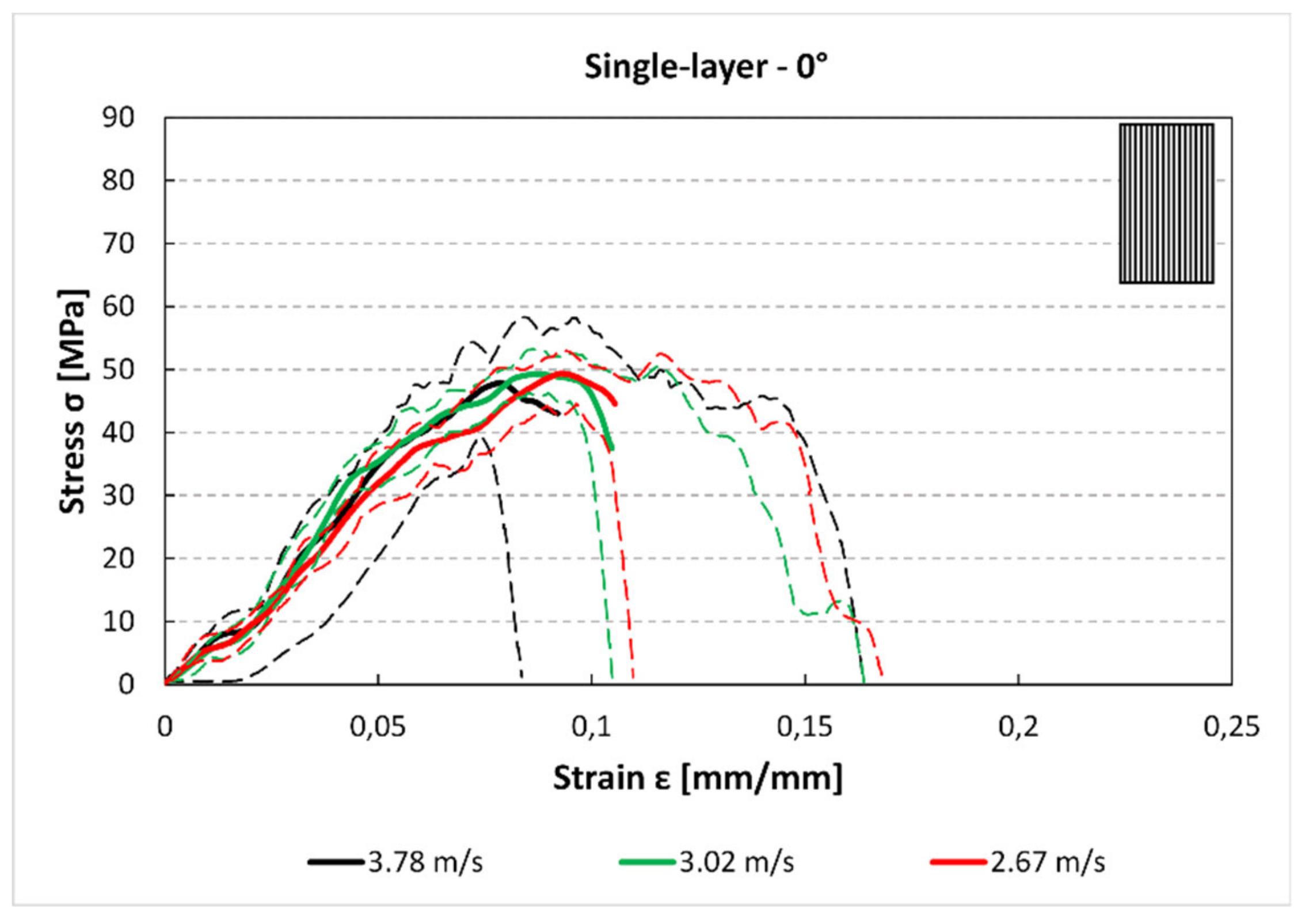 Materials 12 01295 g005 550