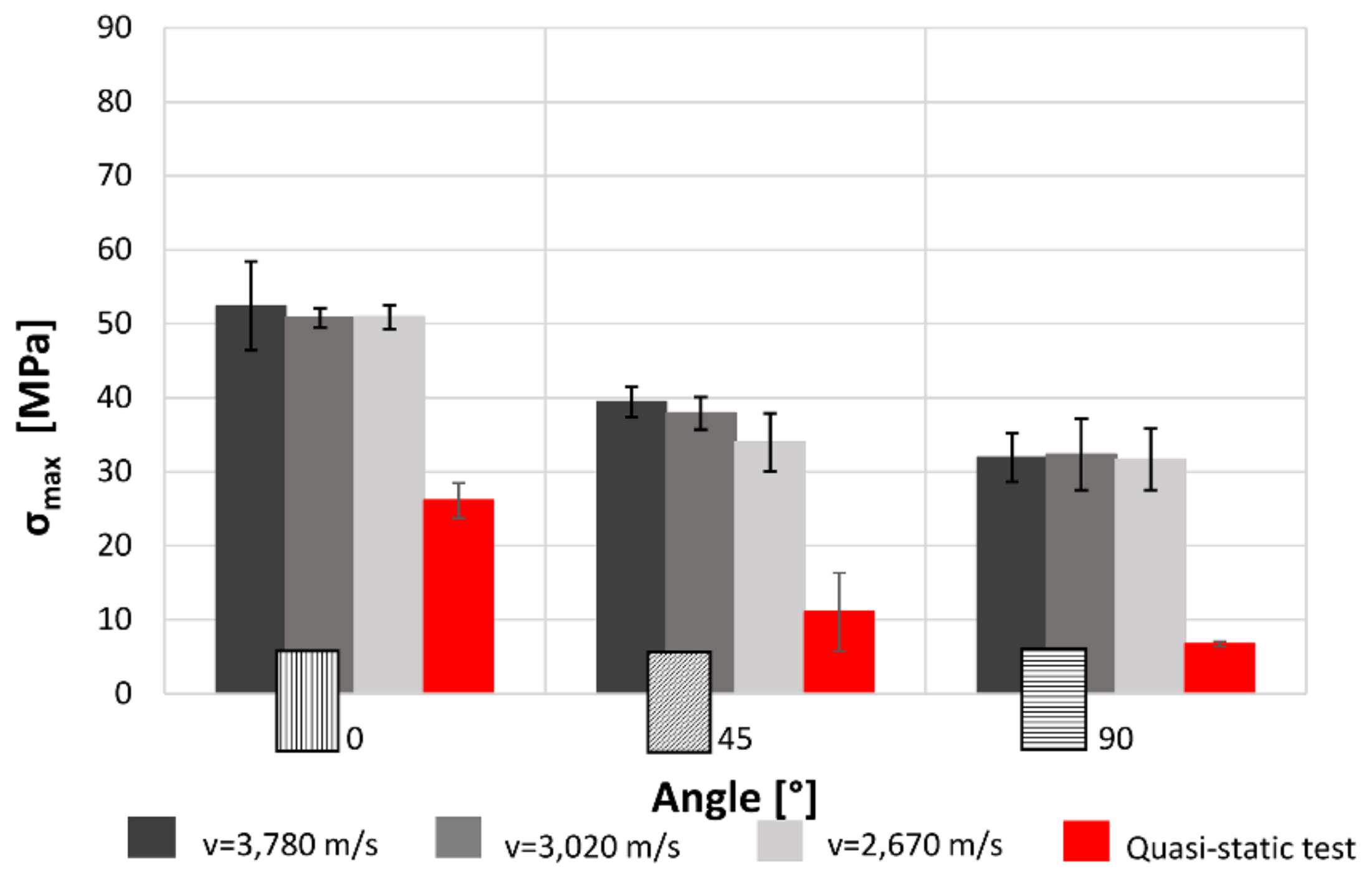 Materials 12 01295 g008 550