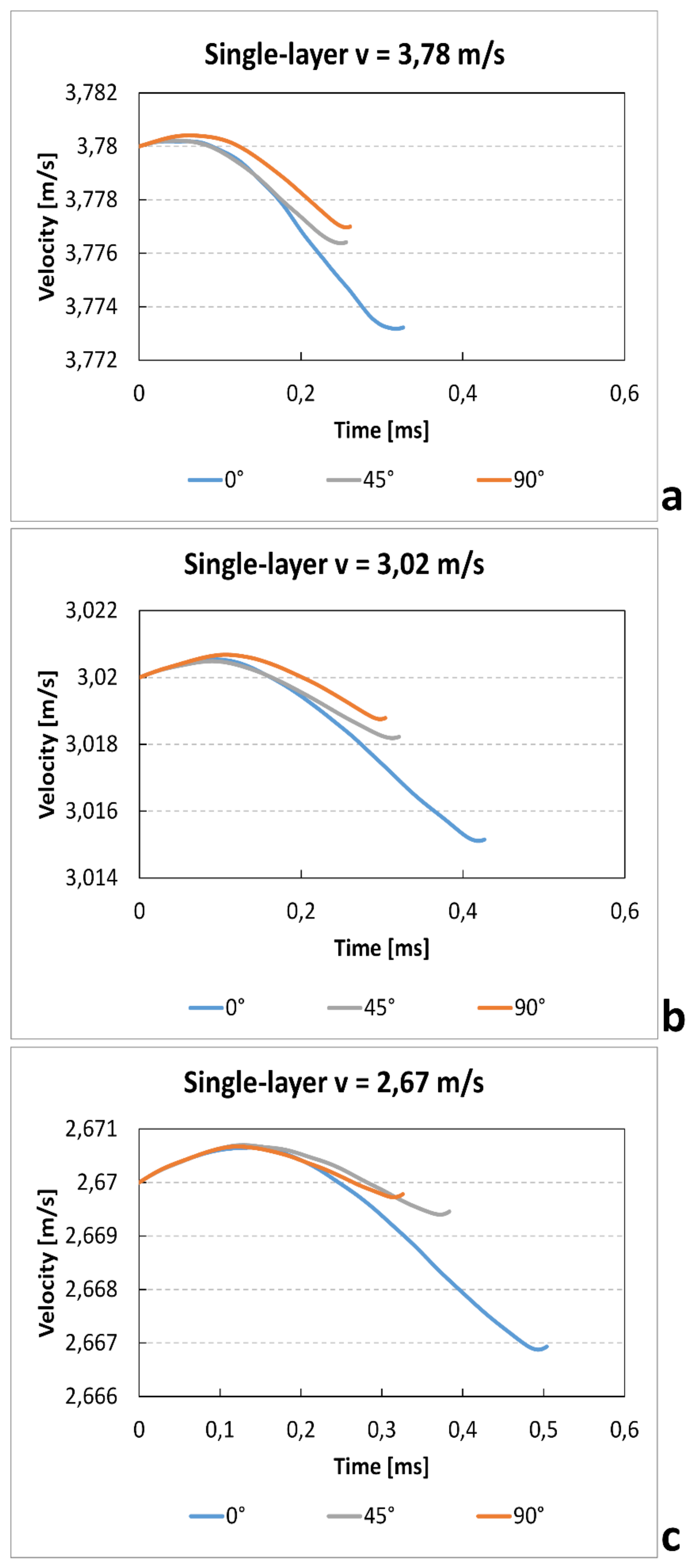 Materials 12 01295 g010 550