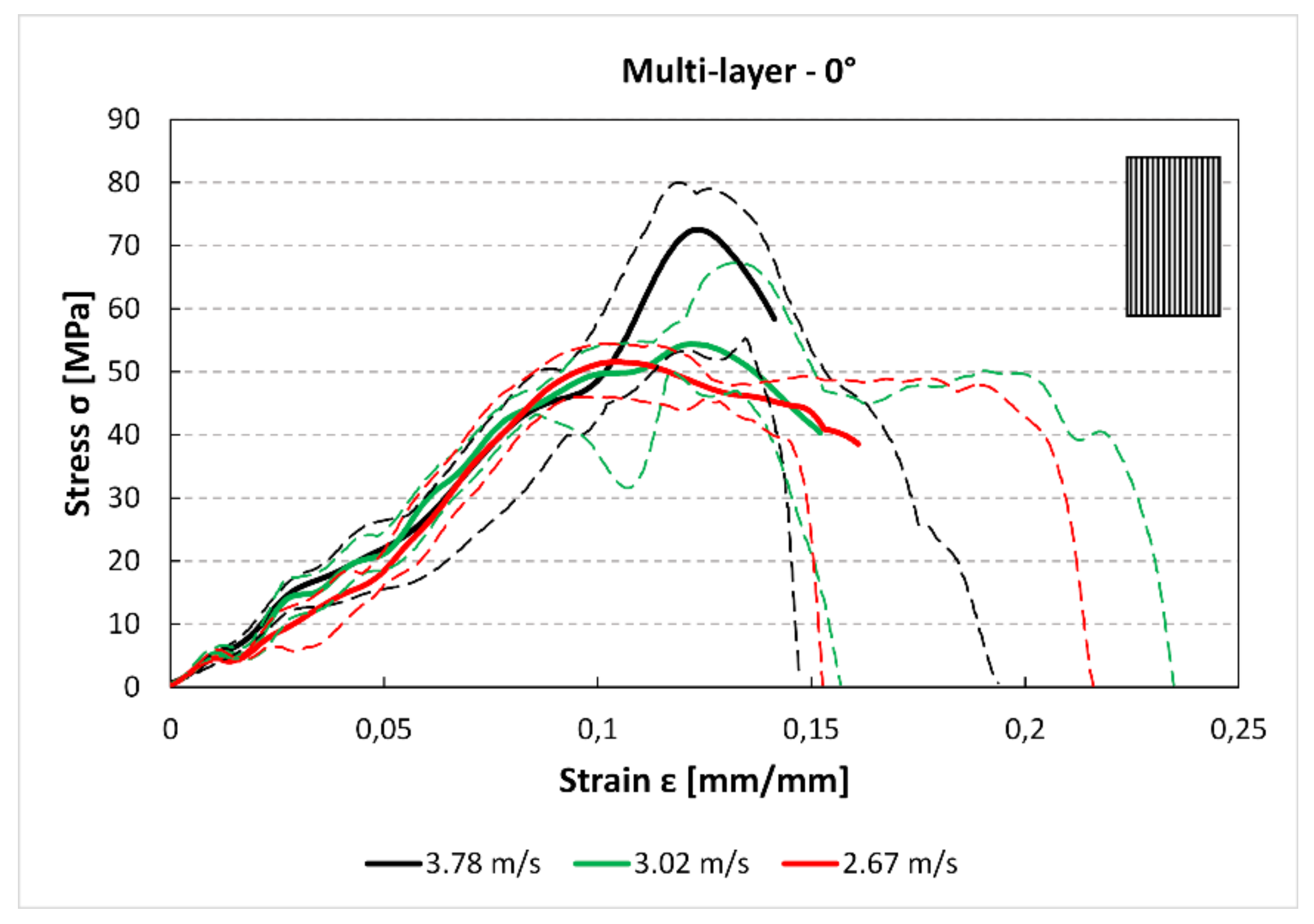 Materials 12 01295 g012 550
