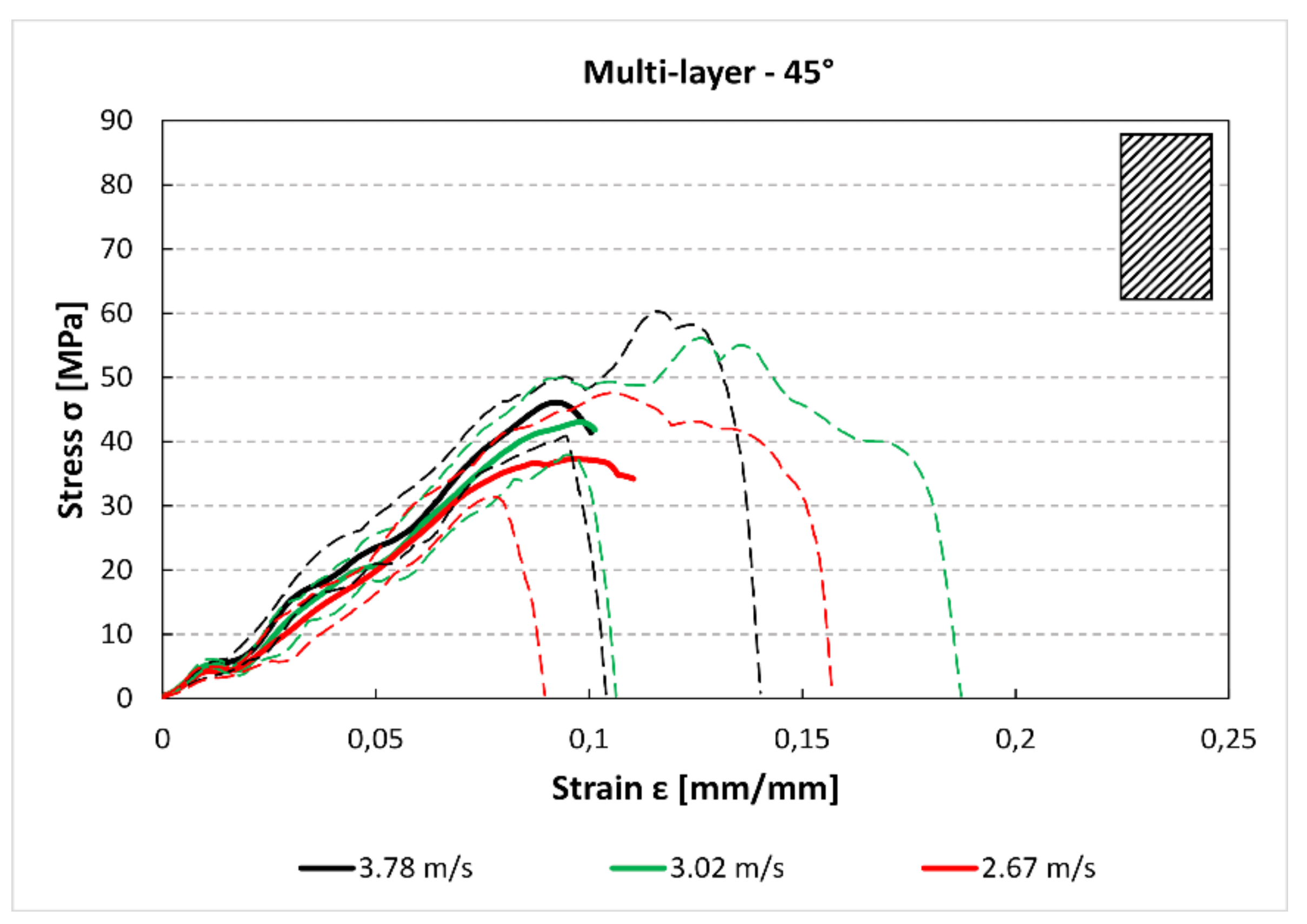 Materials 12 01295 g013 550