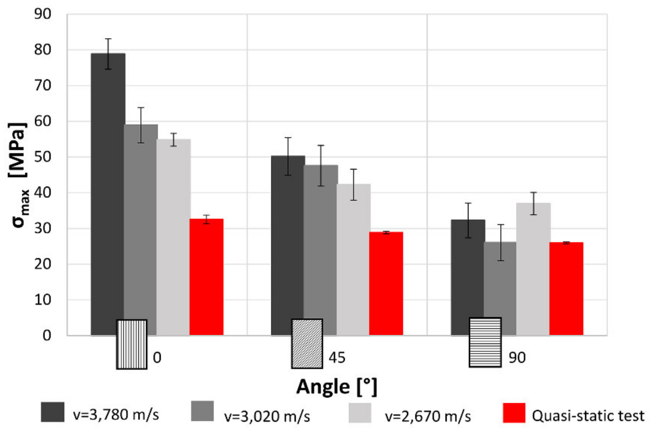 Materials 12 01295 g015 550