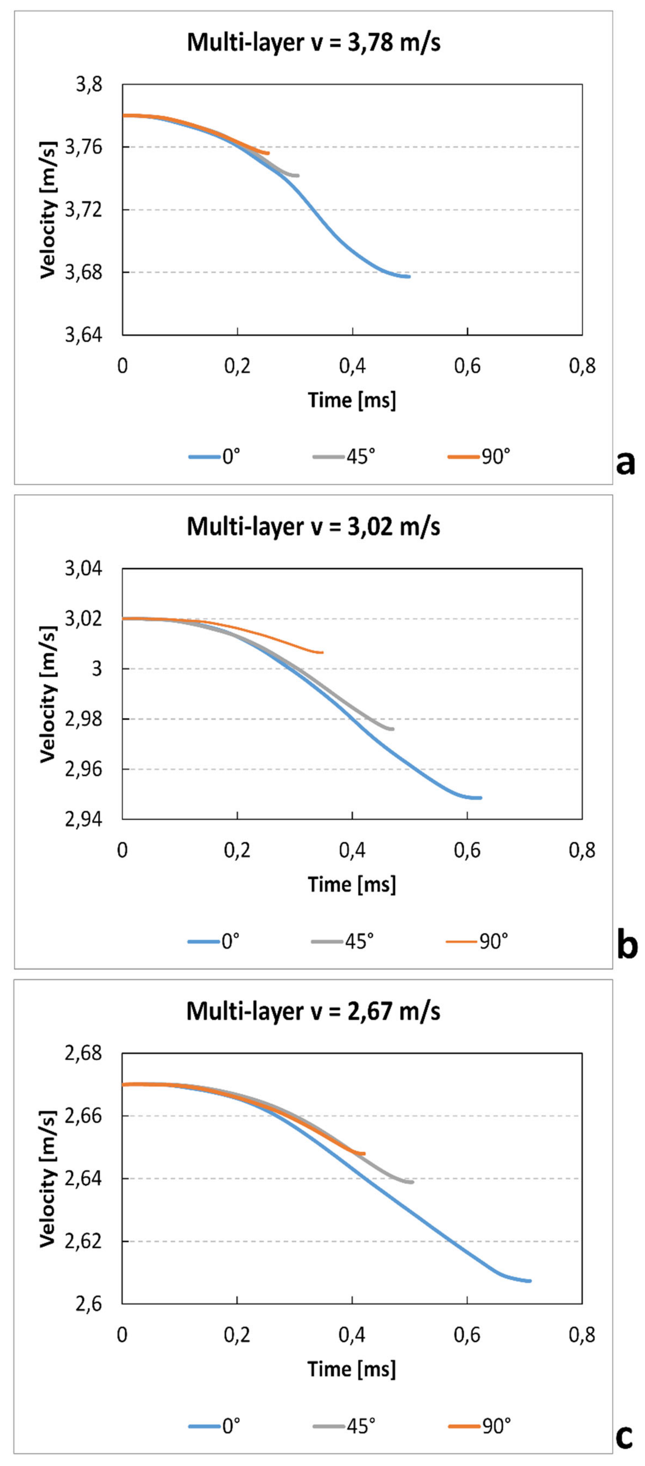 Materials 12 01295 g017 550
